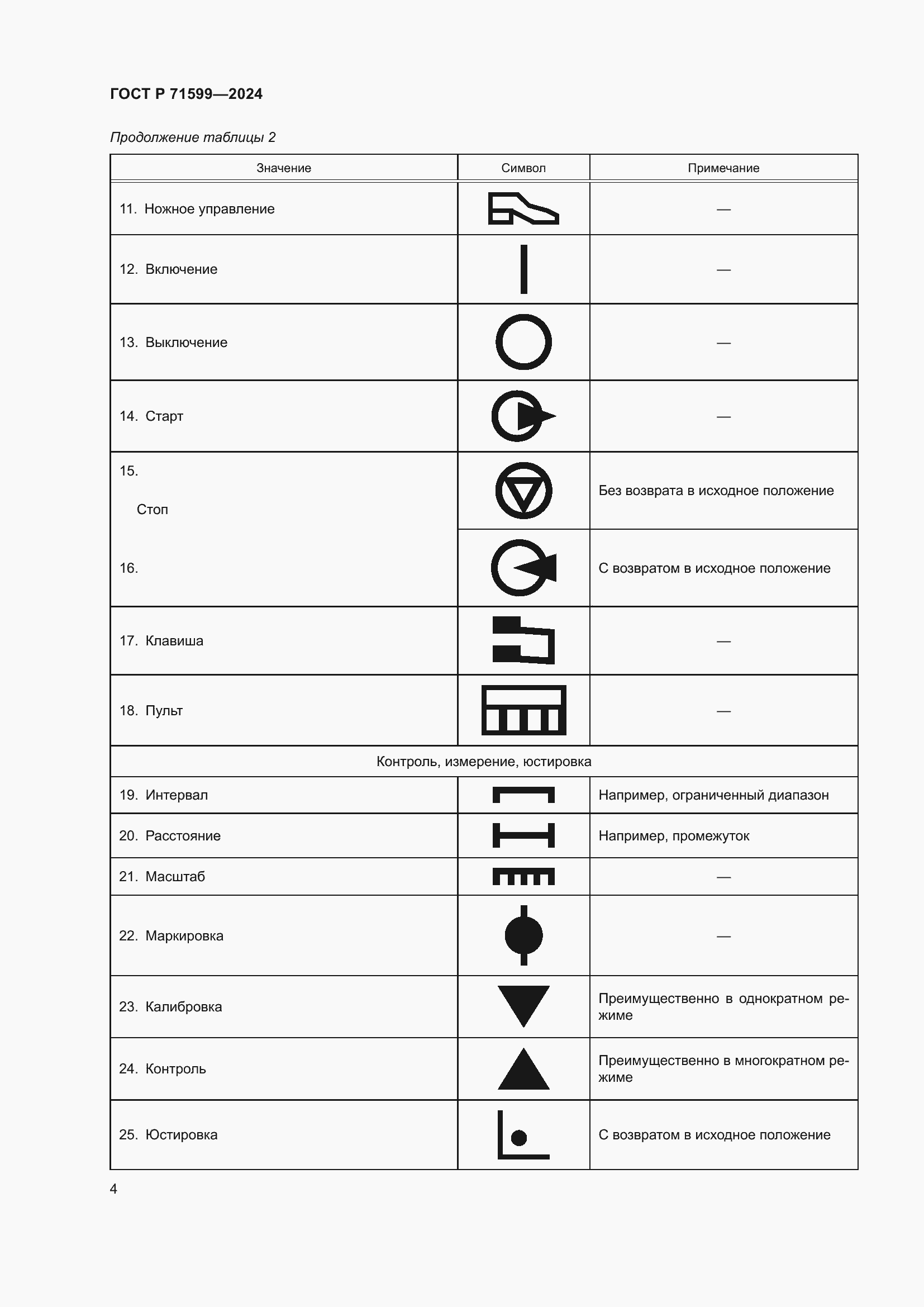 Страница 6 ГОСТ Р 71599-2024