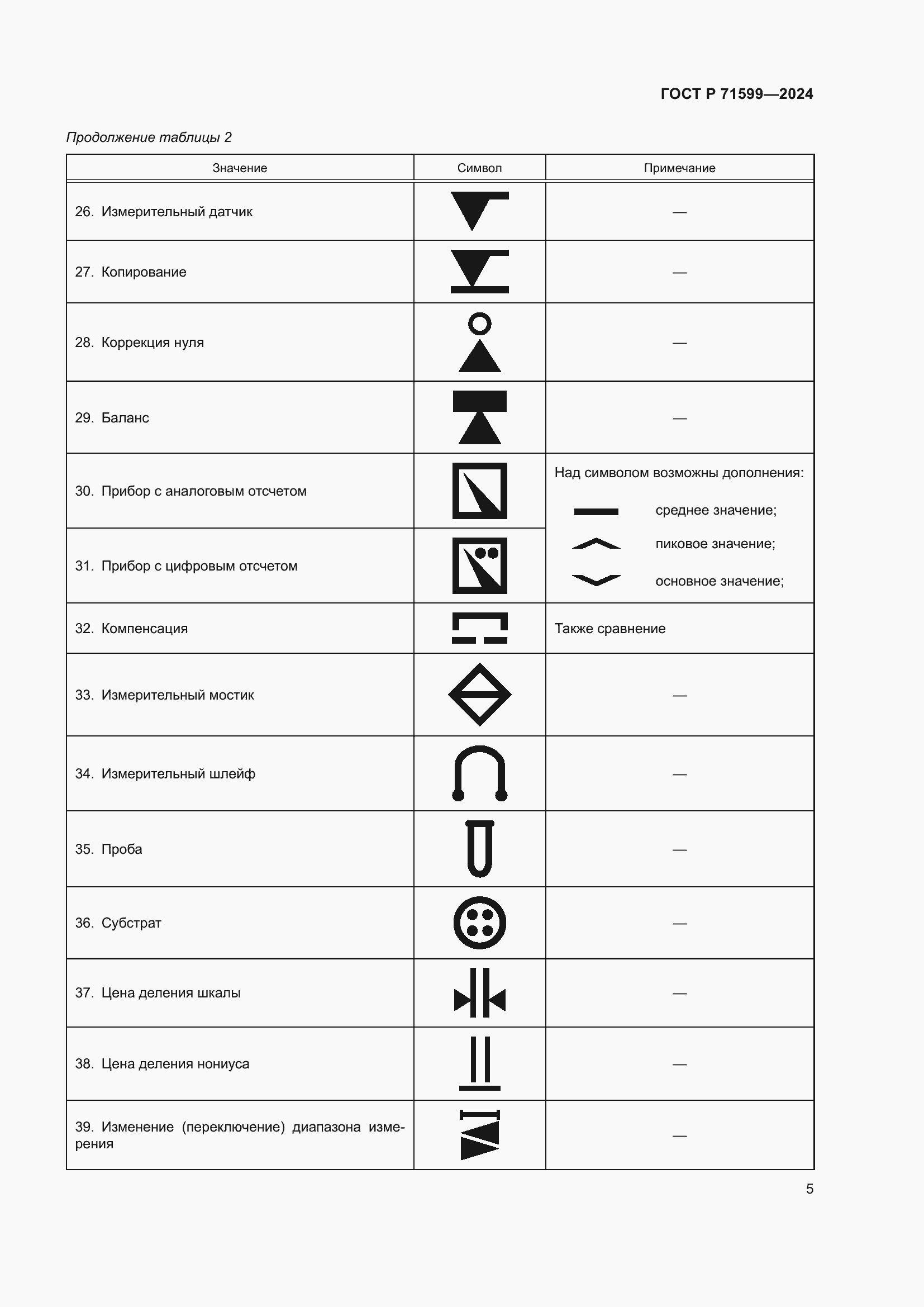Страница 7 ГОСТ Р 71599-2024