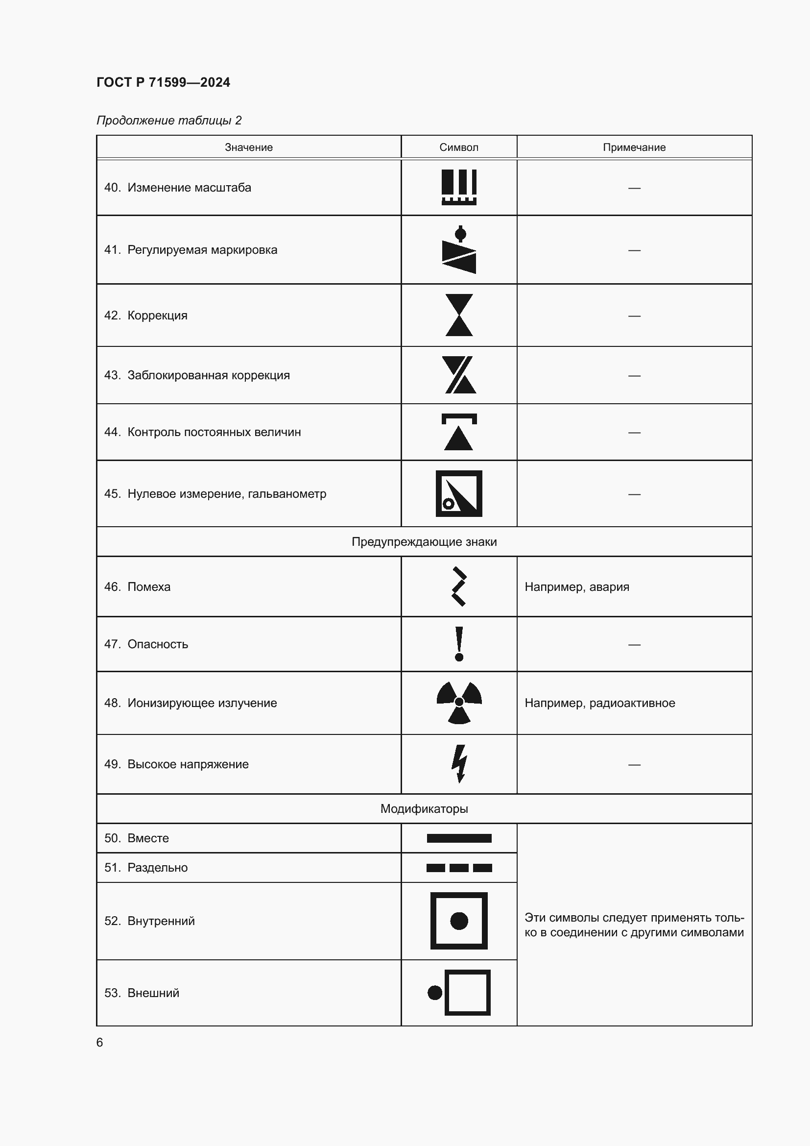 Страница 8 ГОСТ Р 71599-2024