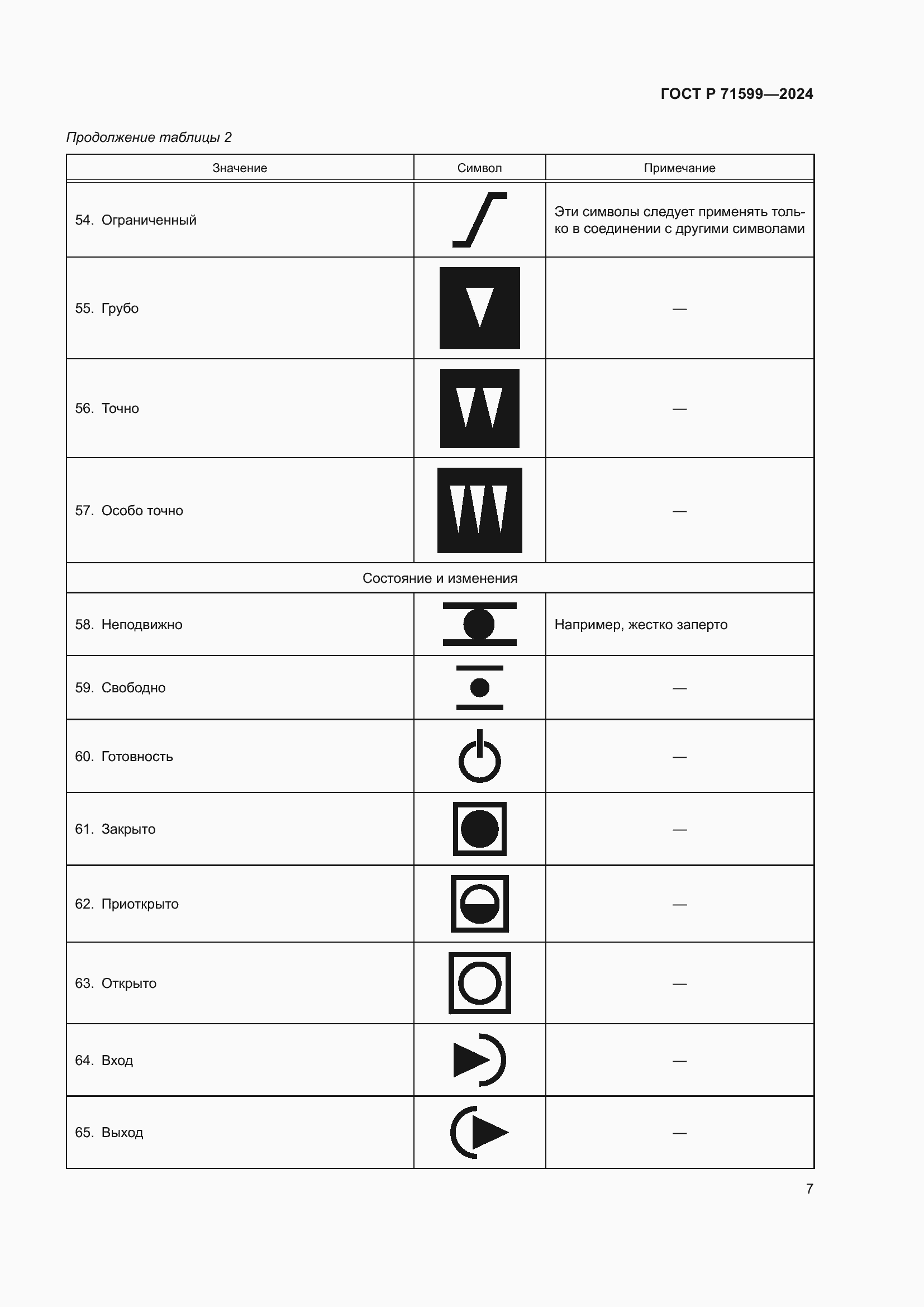 Страница 9 ГОСТ Р 71599-2024