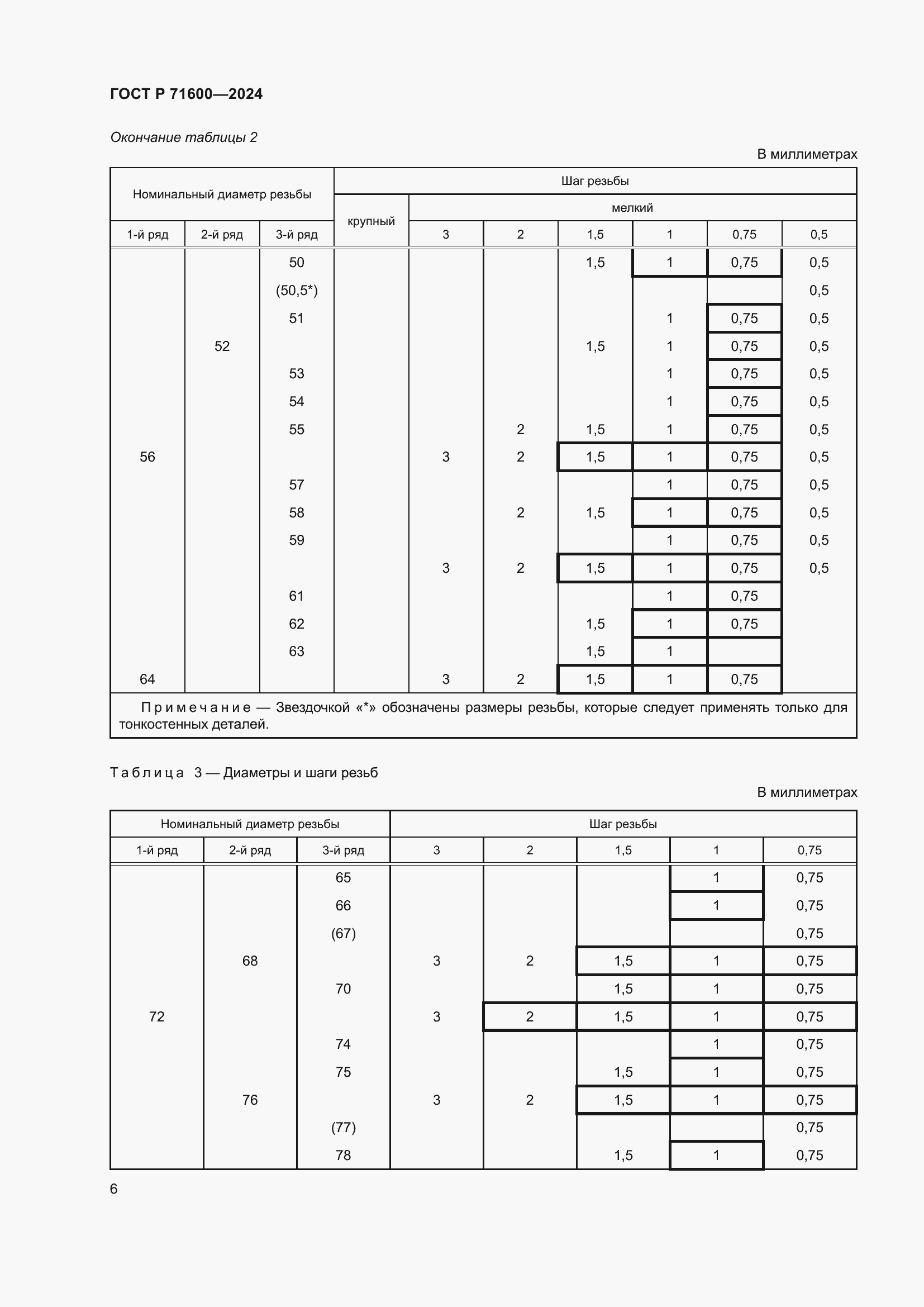 Страница 10 ГОСТ Р 71600-2024