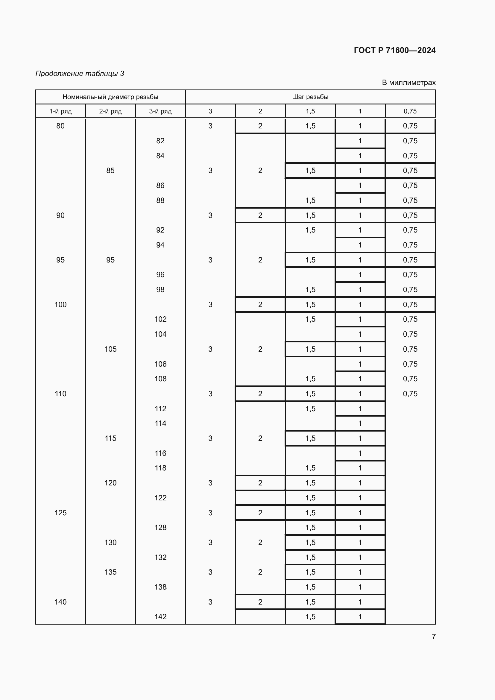 Страница 11 ГОСТ Р 71600-2024