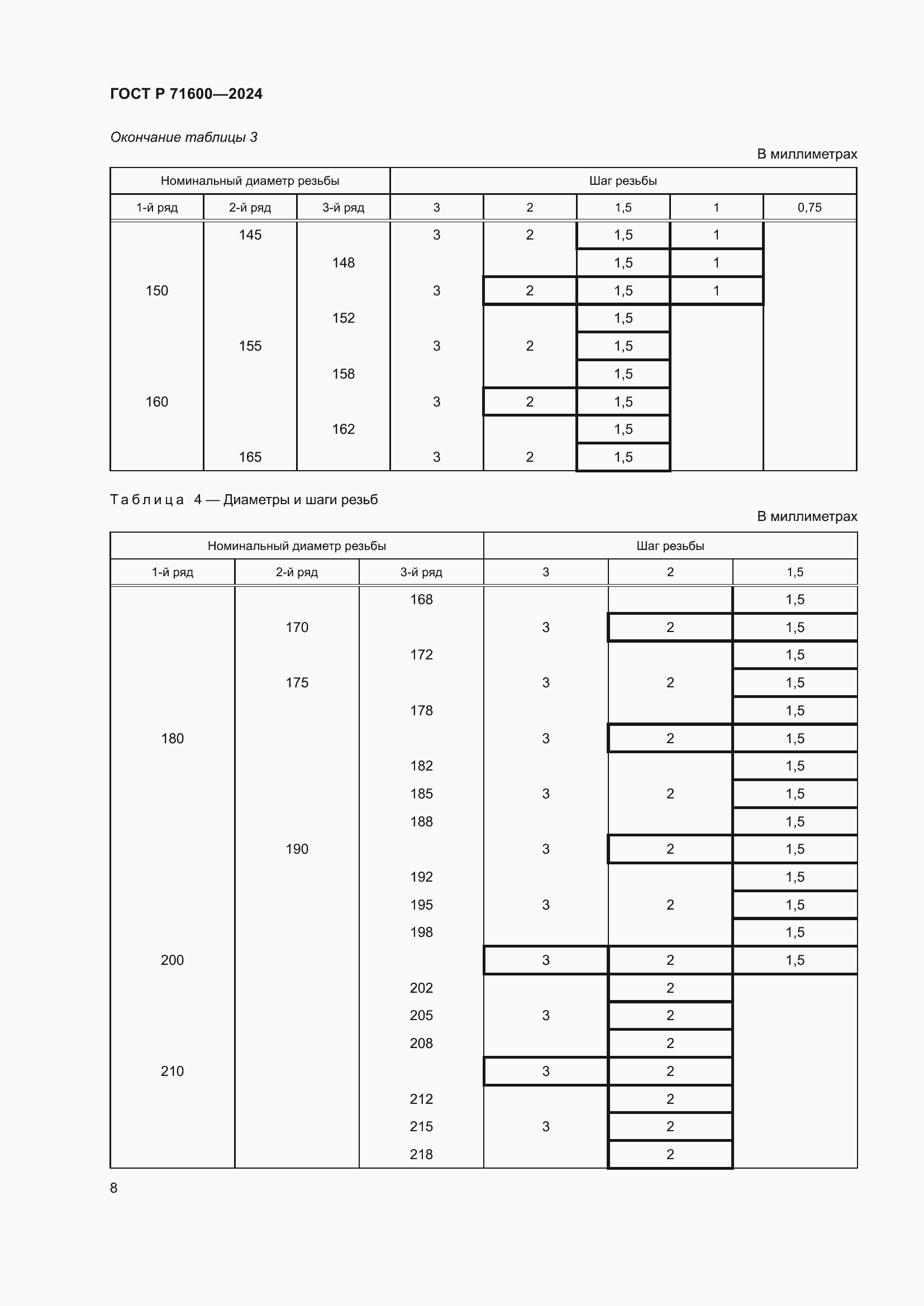 Страница 12 ГОСТ Р 71600-2024