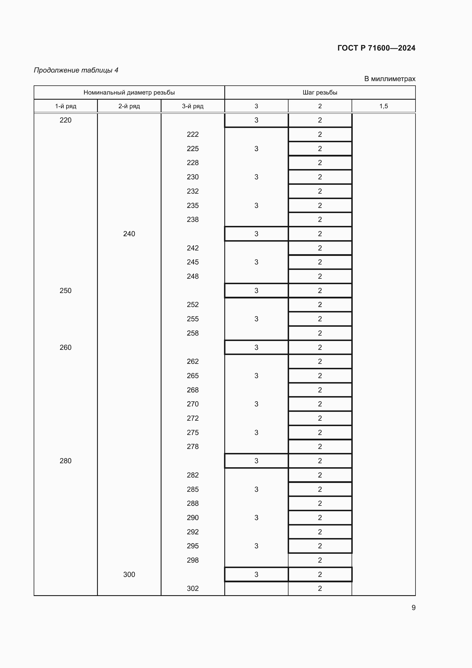 Страница 13 ГОСТ Р 71600-2024