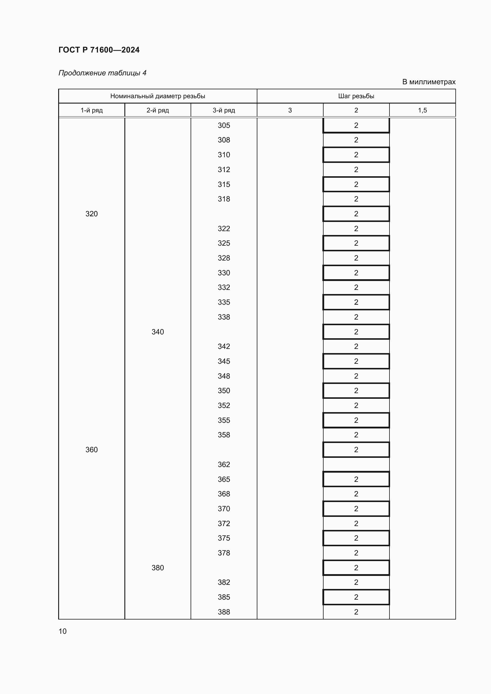 Страница 14 ГОСТ Р 71600-2024