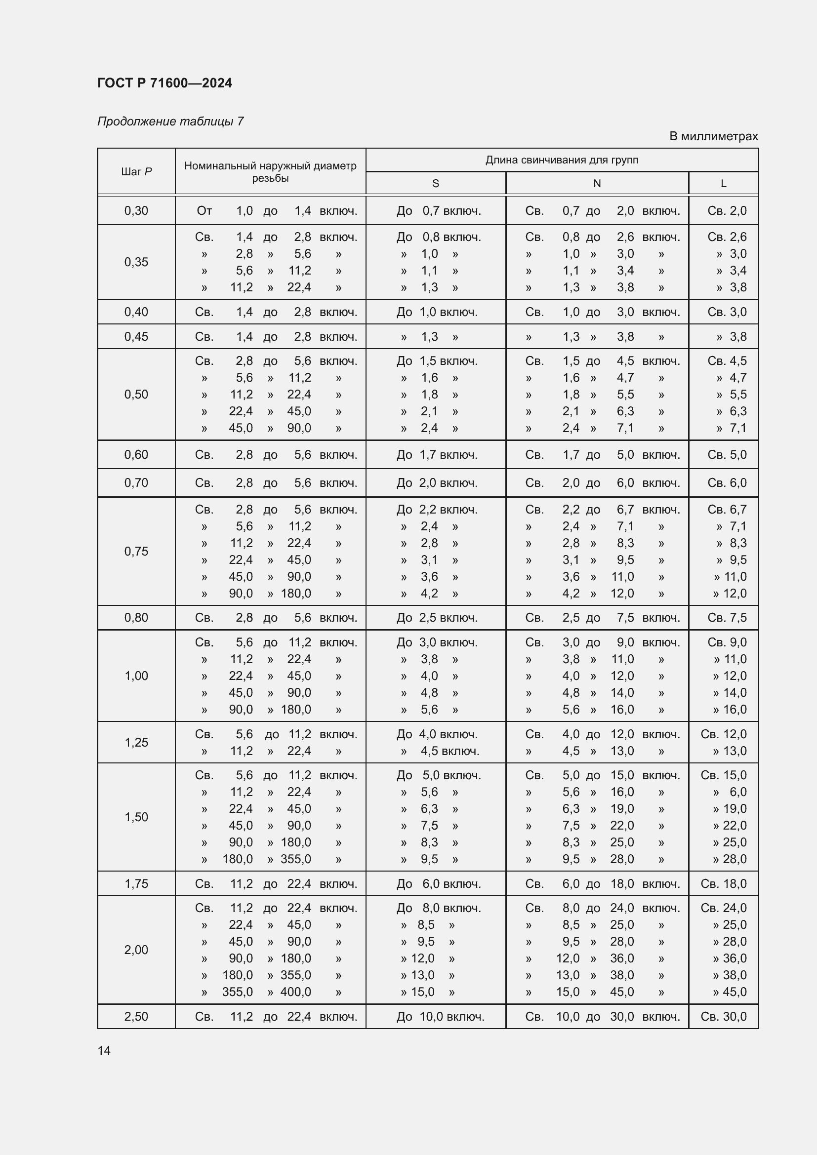 Страница 18 ГОСТ Р 71600-2024