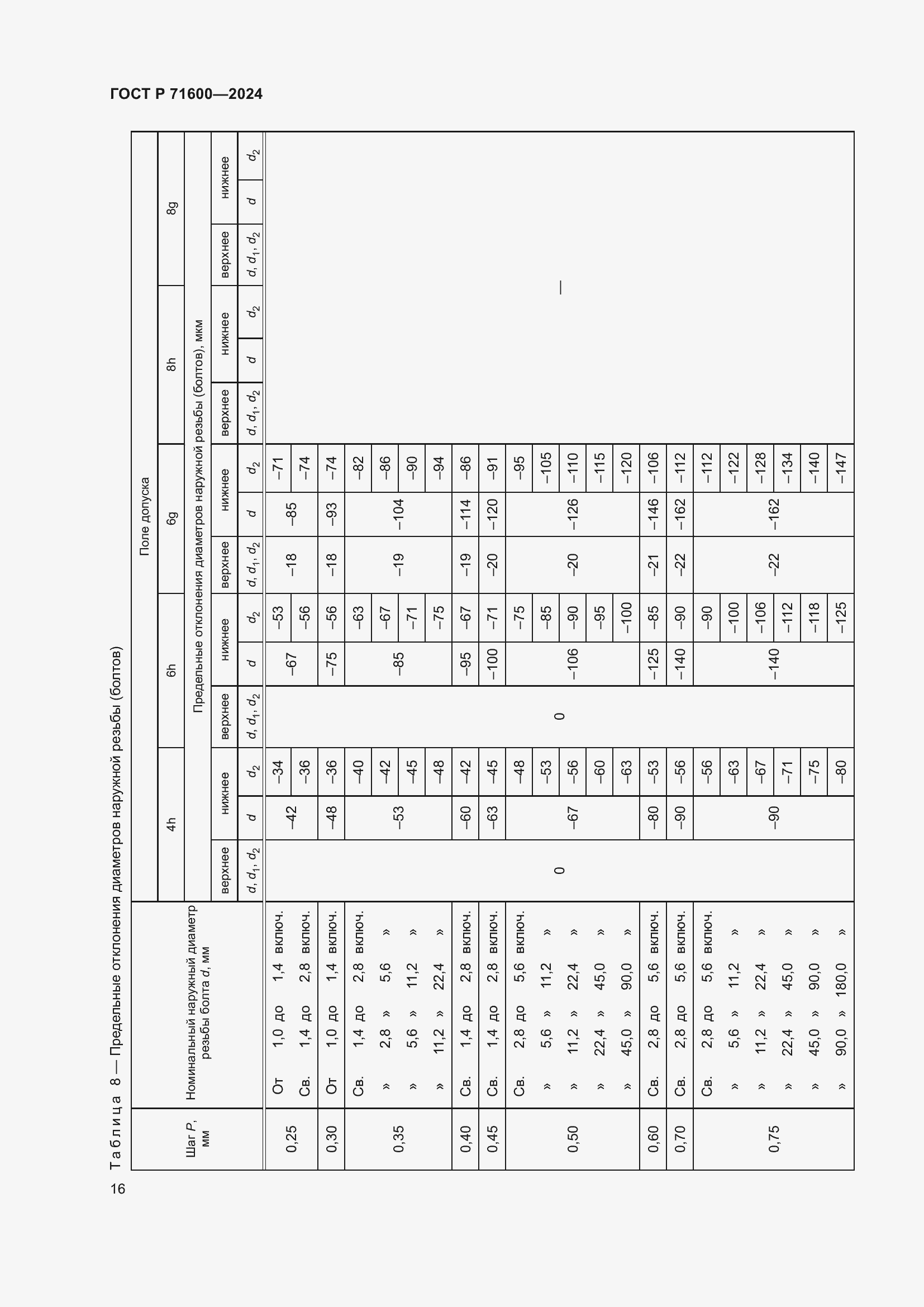 Страница 20 ГОСТ Р 71600-2024
