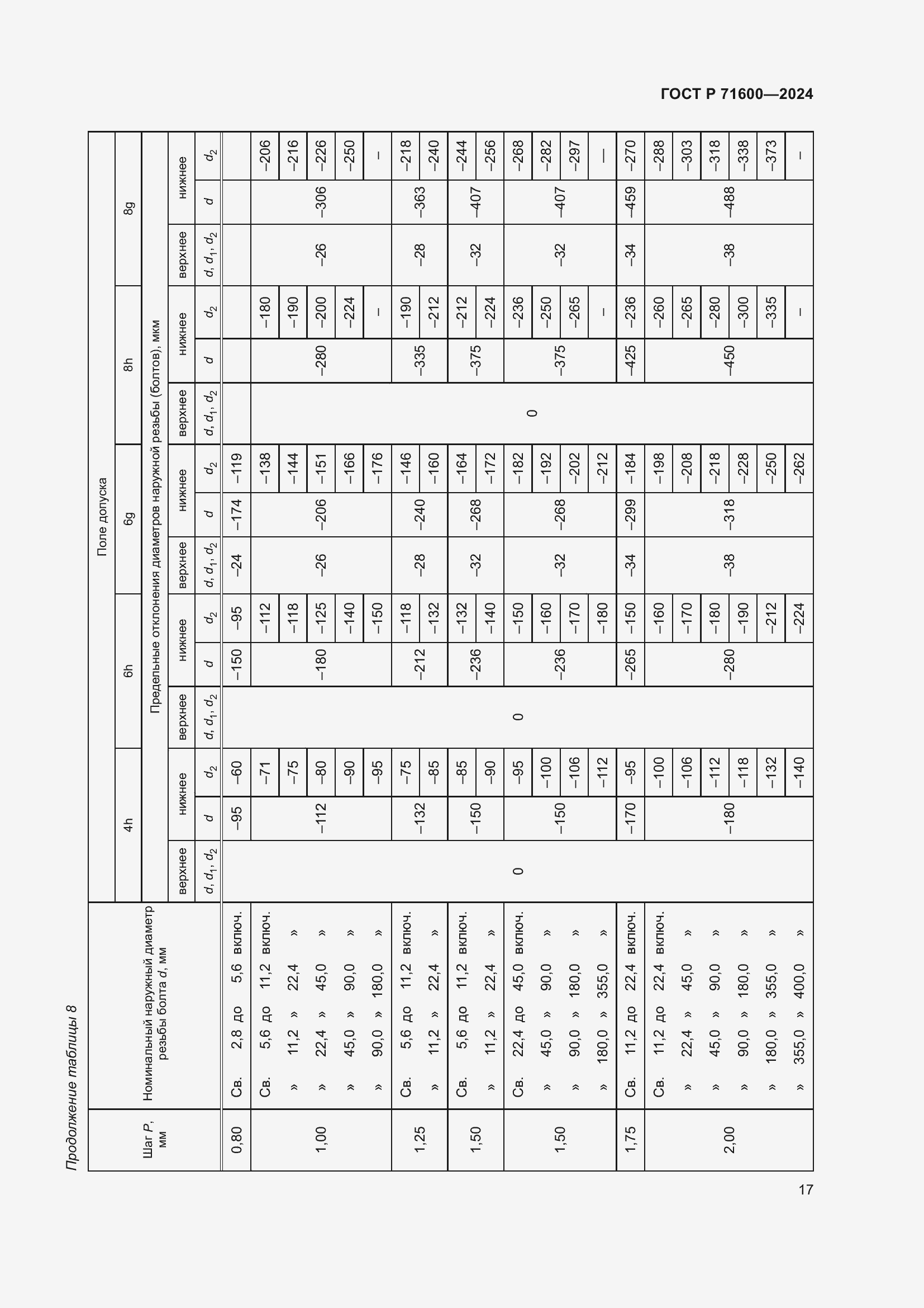 Страница 21 ГОСТ Р 71600-2024