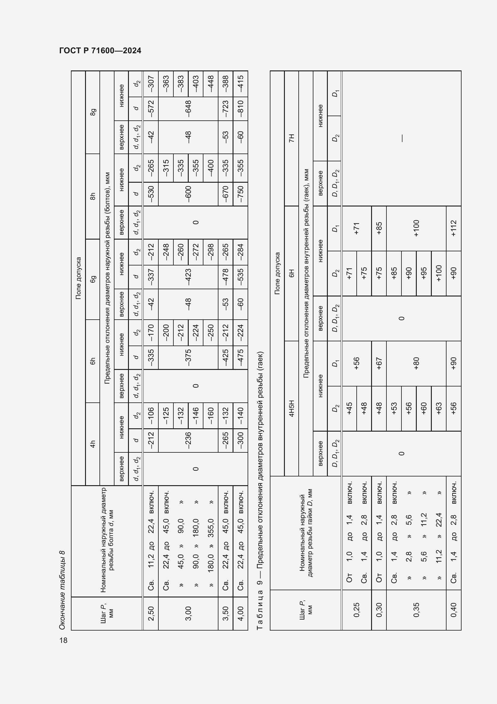 Страница 22 ГОСТ Р 71600-2024