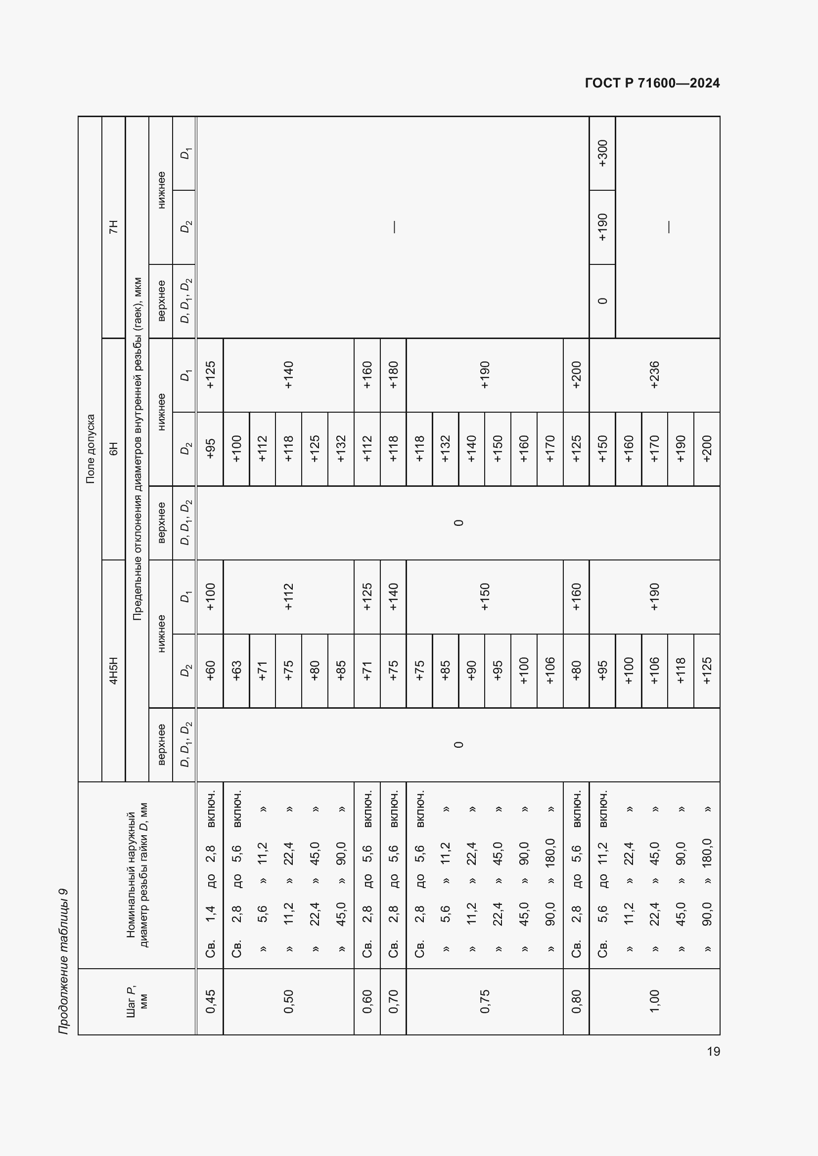 Страница 23 ГОСТ Р 71600-2024