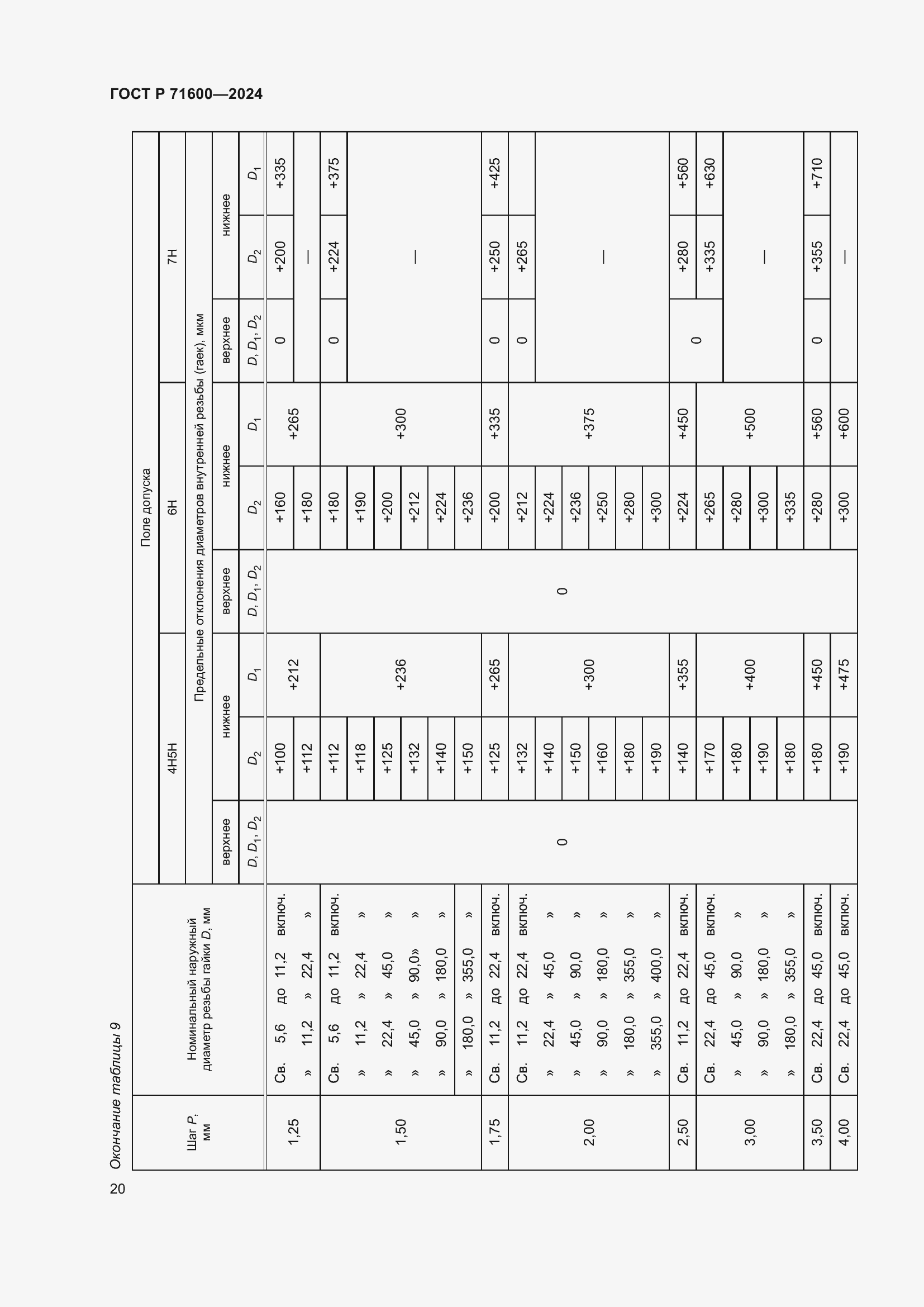 Страница 24 ГОСТ Р 71600-2024