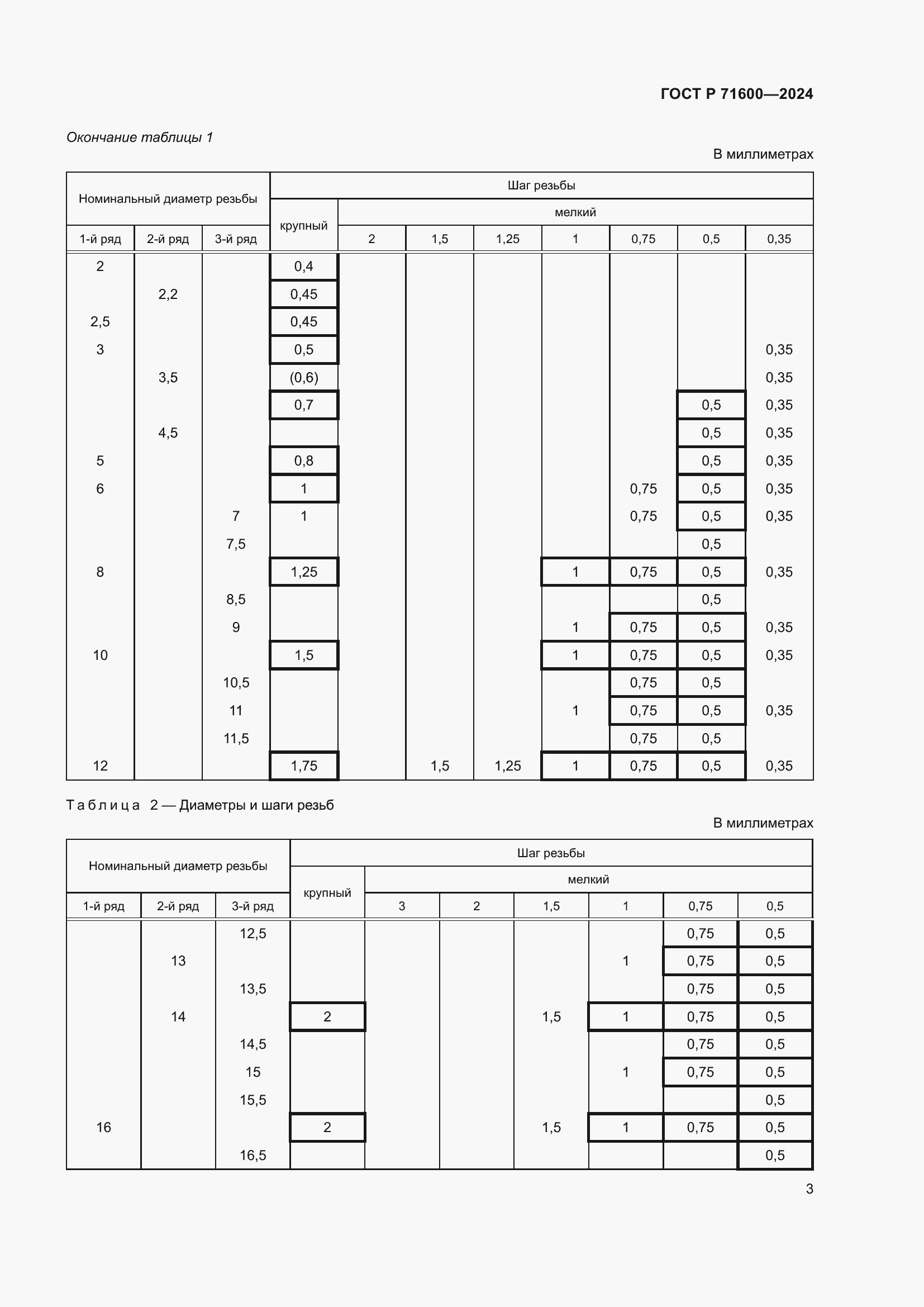 Страница 7 ГОСТ Р 71600-2024