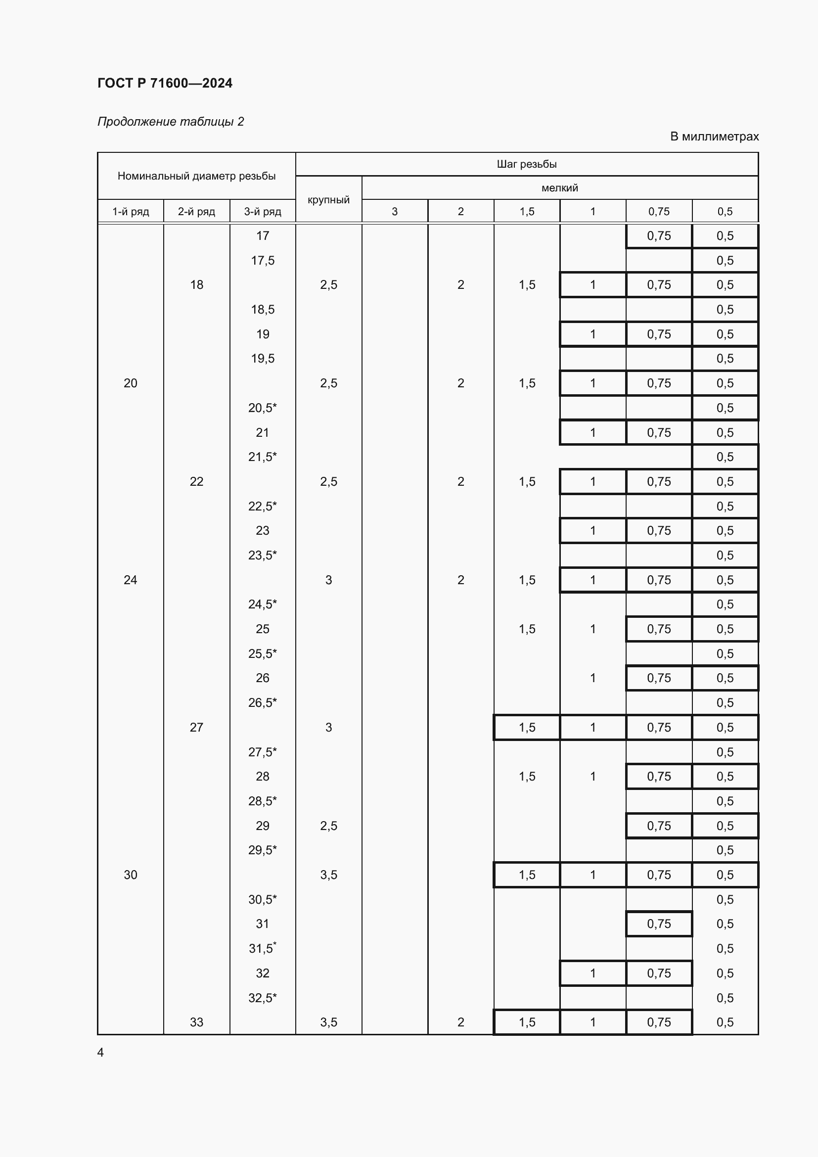 Страница 8 ГОСТ Р 71600-2024