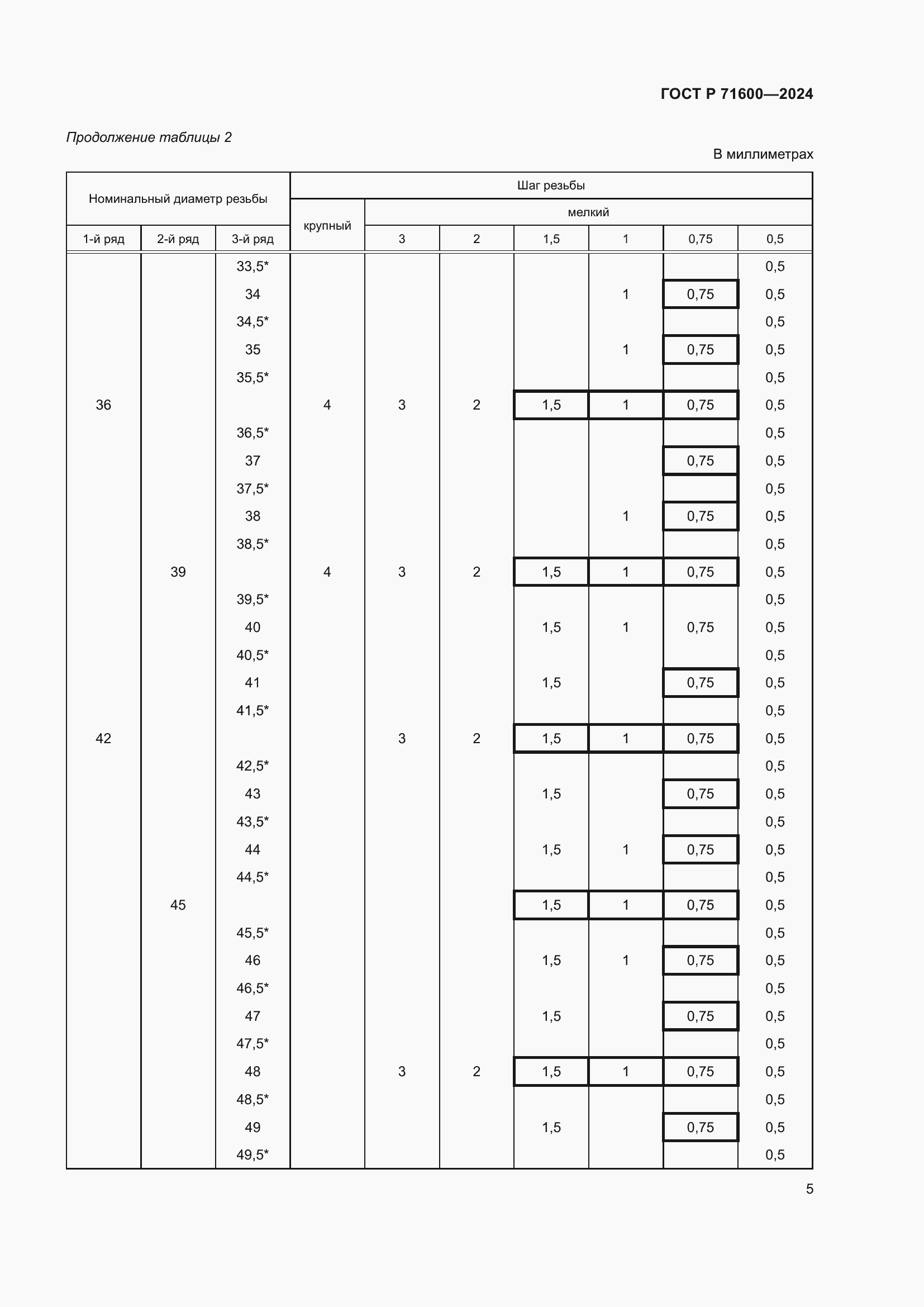 Страница 9 ГОСТ Р 71600-2024