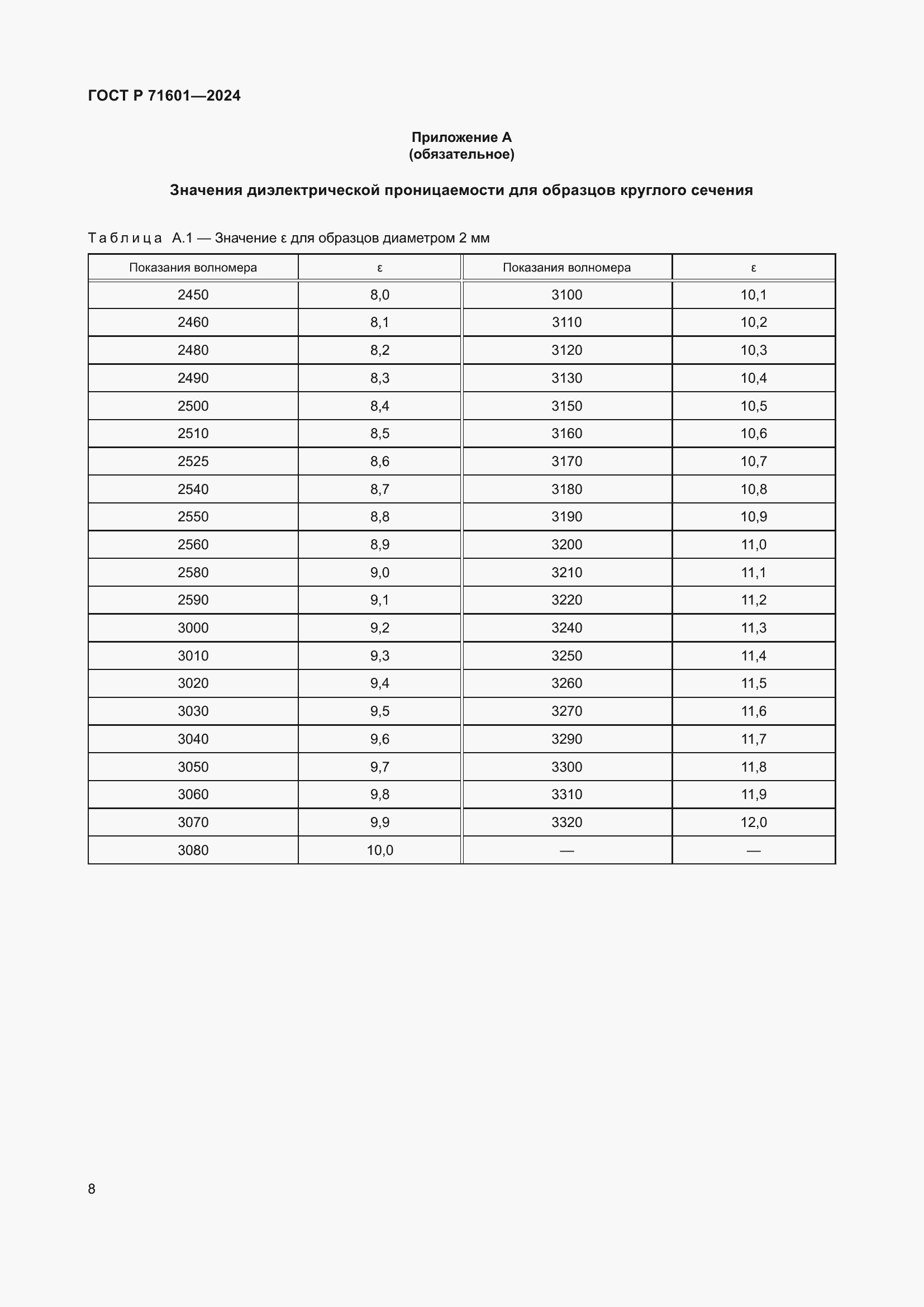 Страница 10 ГОСТ Р 71601-2024