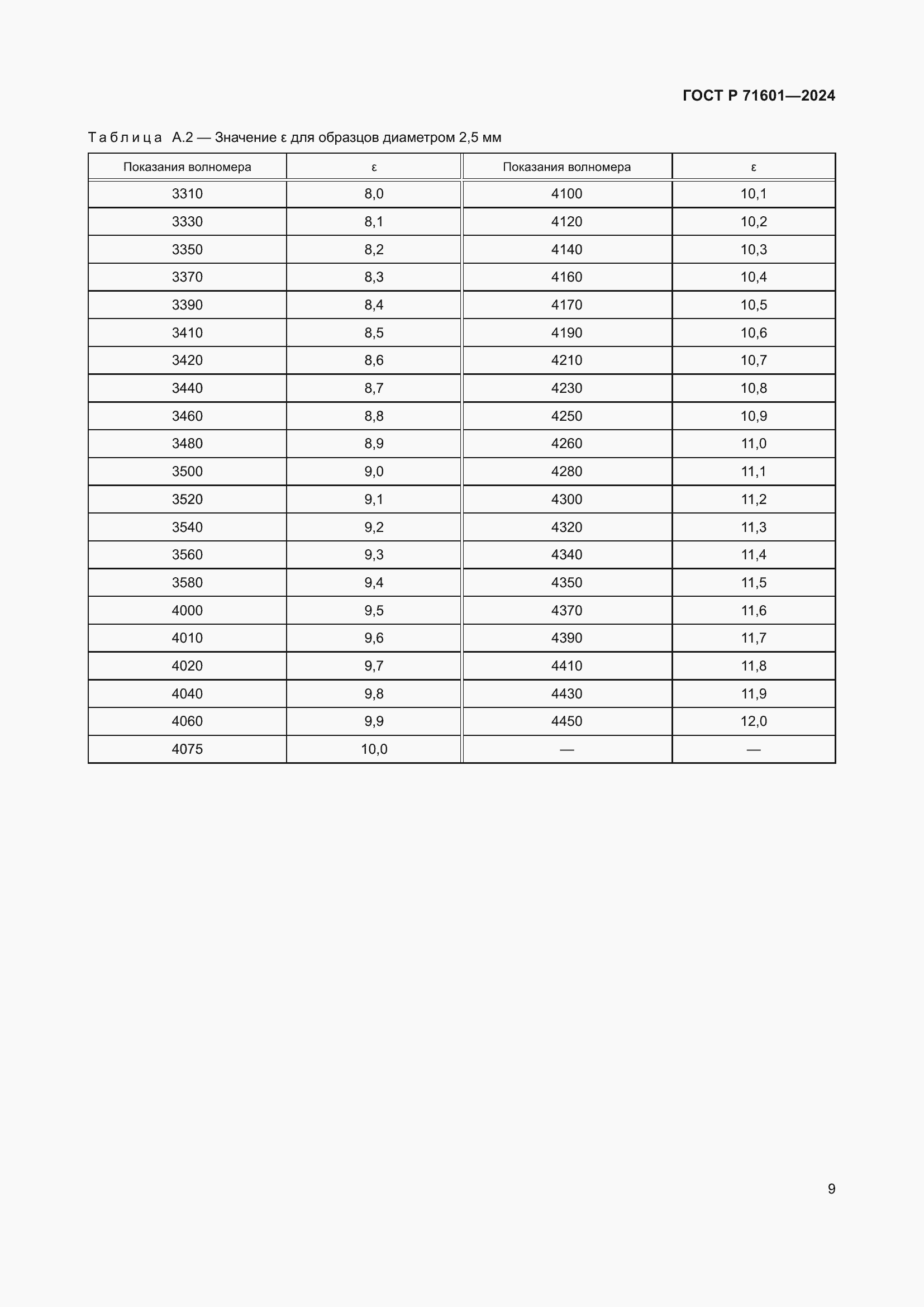 Страница 11 ГОСТ Р 71601-2024