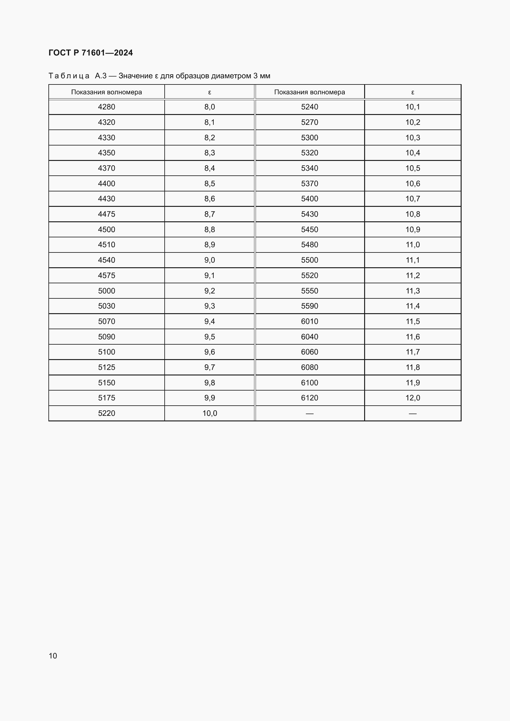 Страница 12 ГОСТ Р 71601-2024