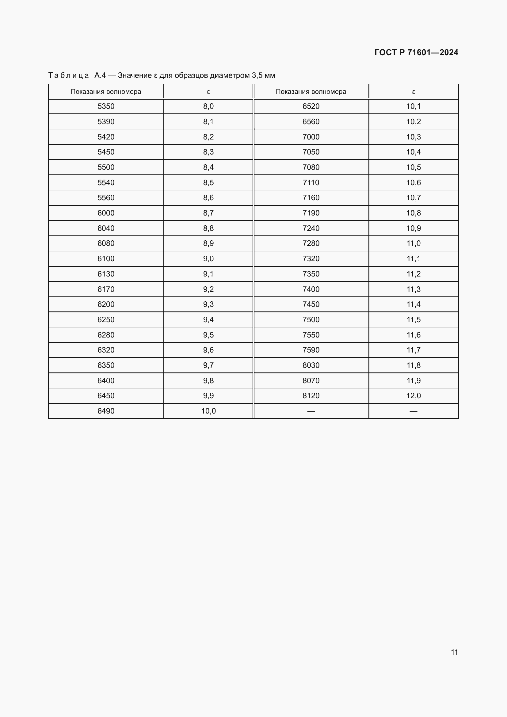 Страница 13 ГОСТ Р 71601-2024