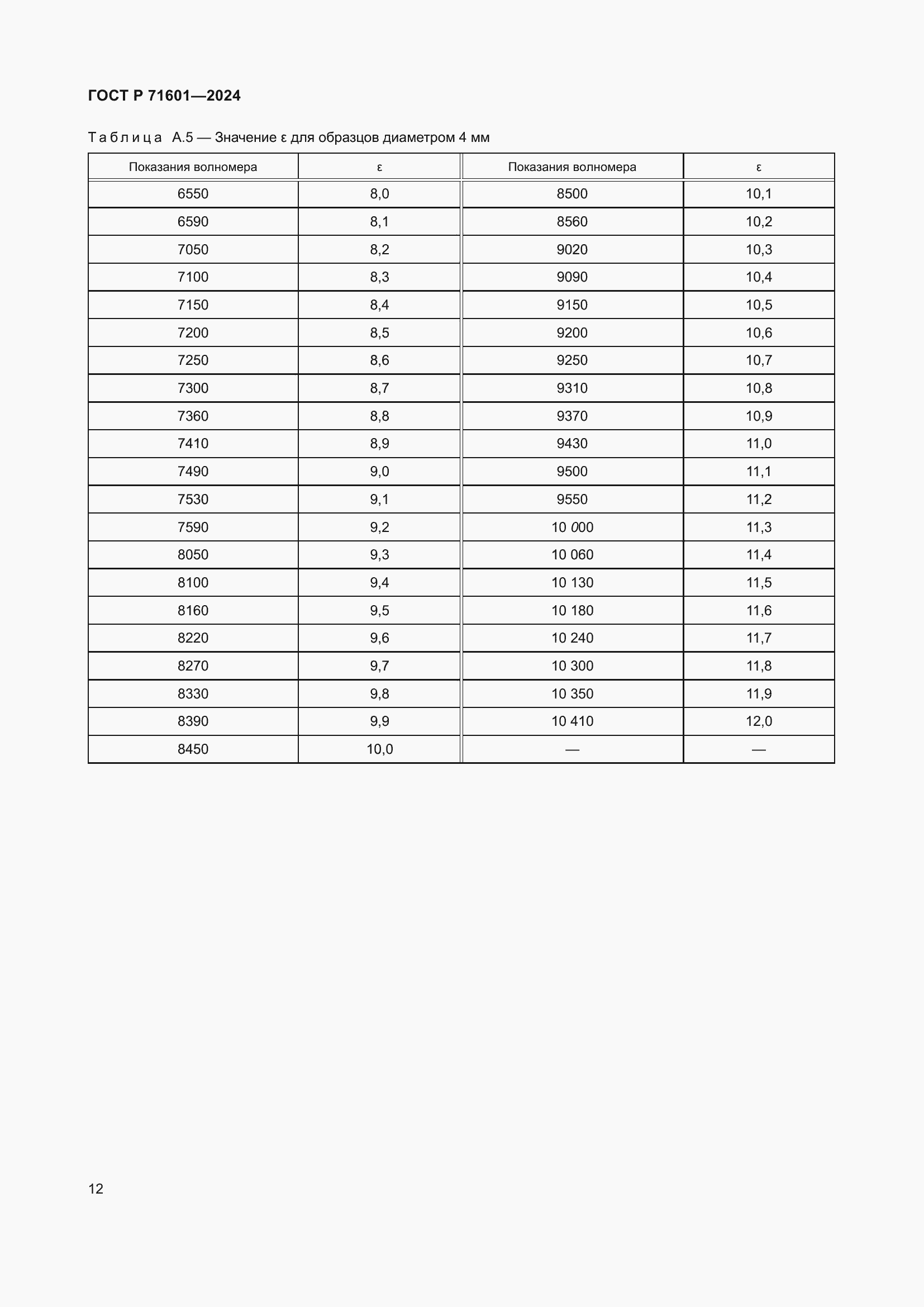 Страница 14 ГОСТ Р 71601-2024