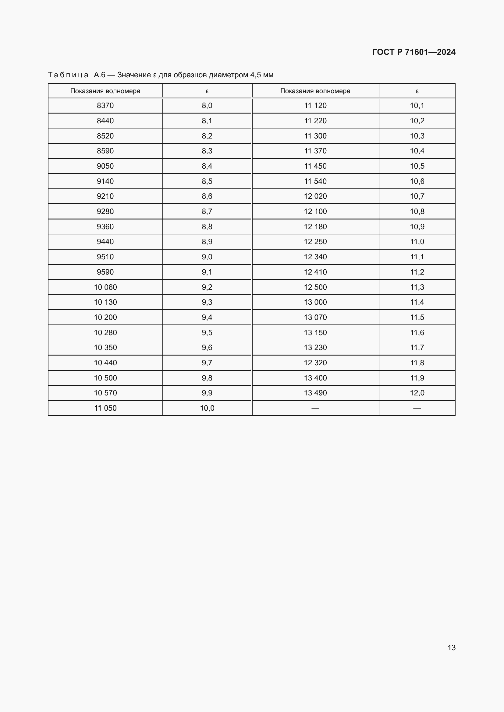 Страница 15 ГОСТ Р 71601-2024