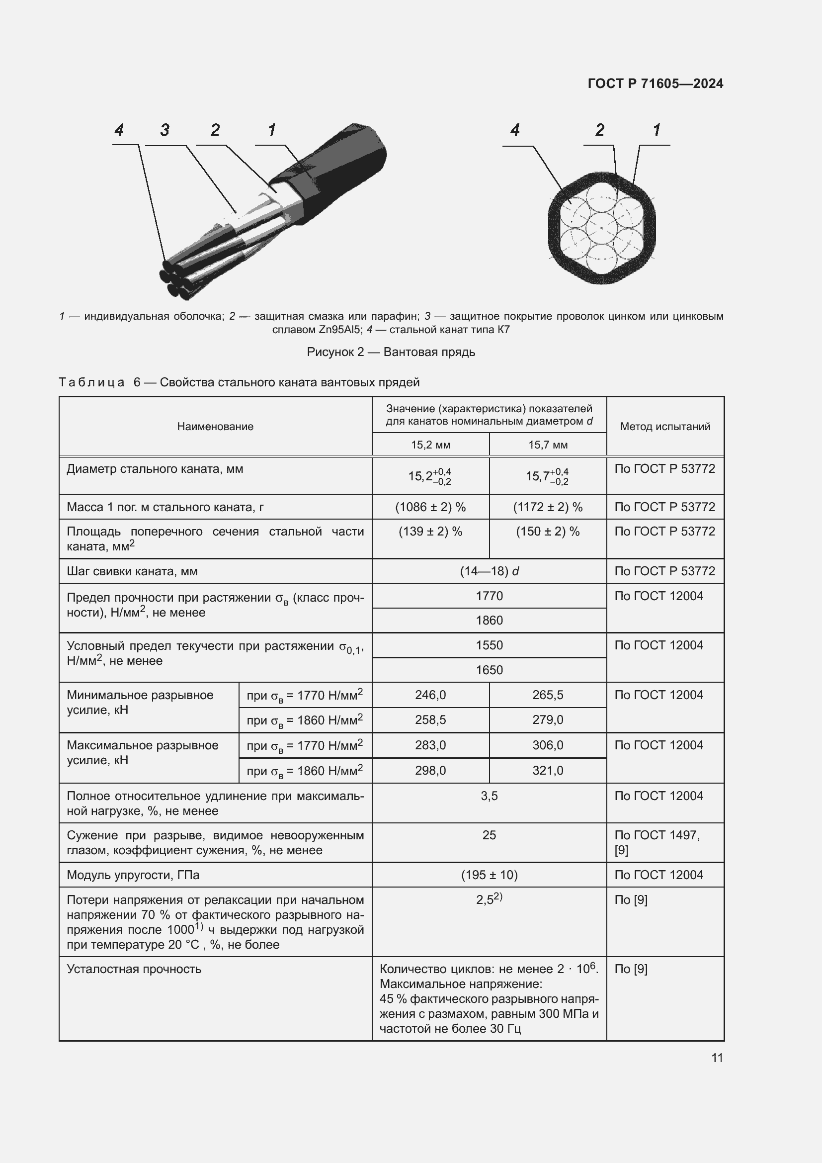 Страница 15 ГОСТ Р 71605-2024