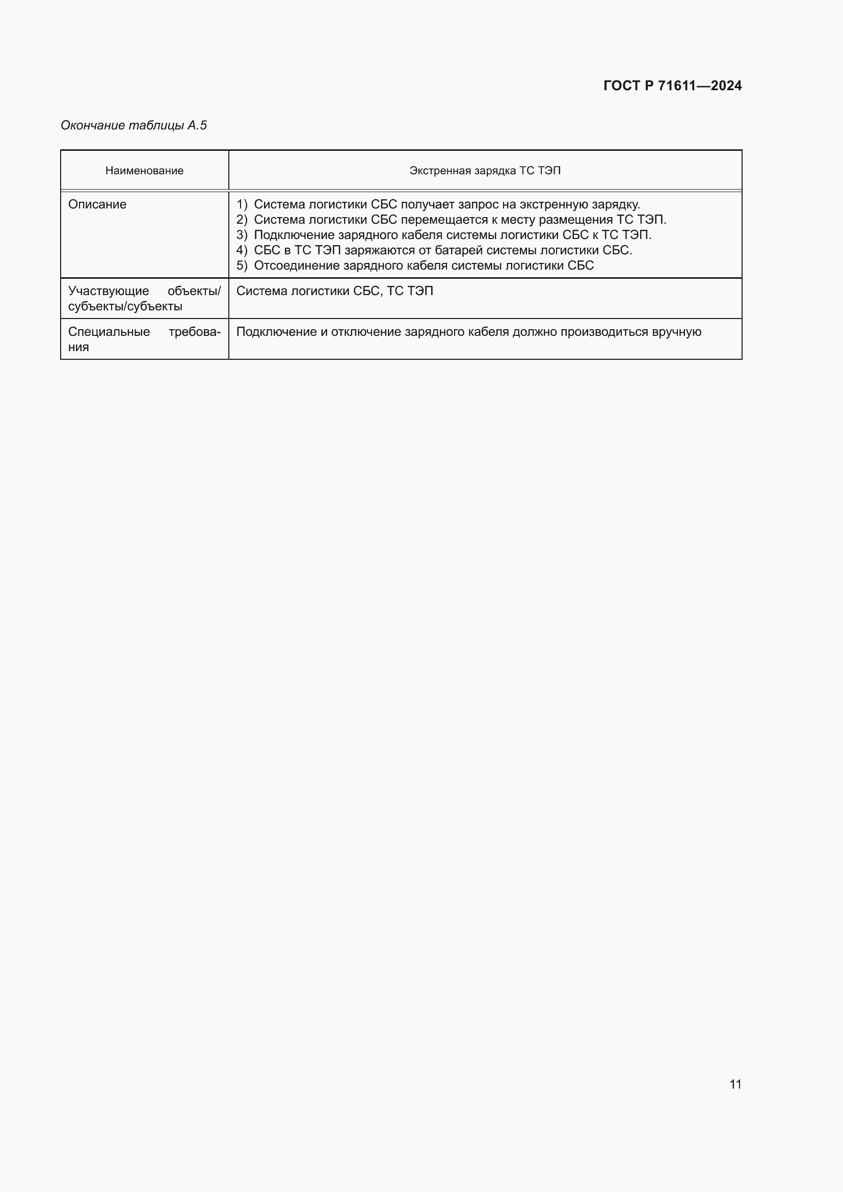 Страница 15 ГОСТ Р 71611-2024