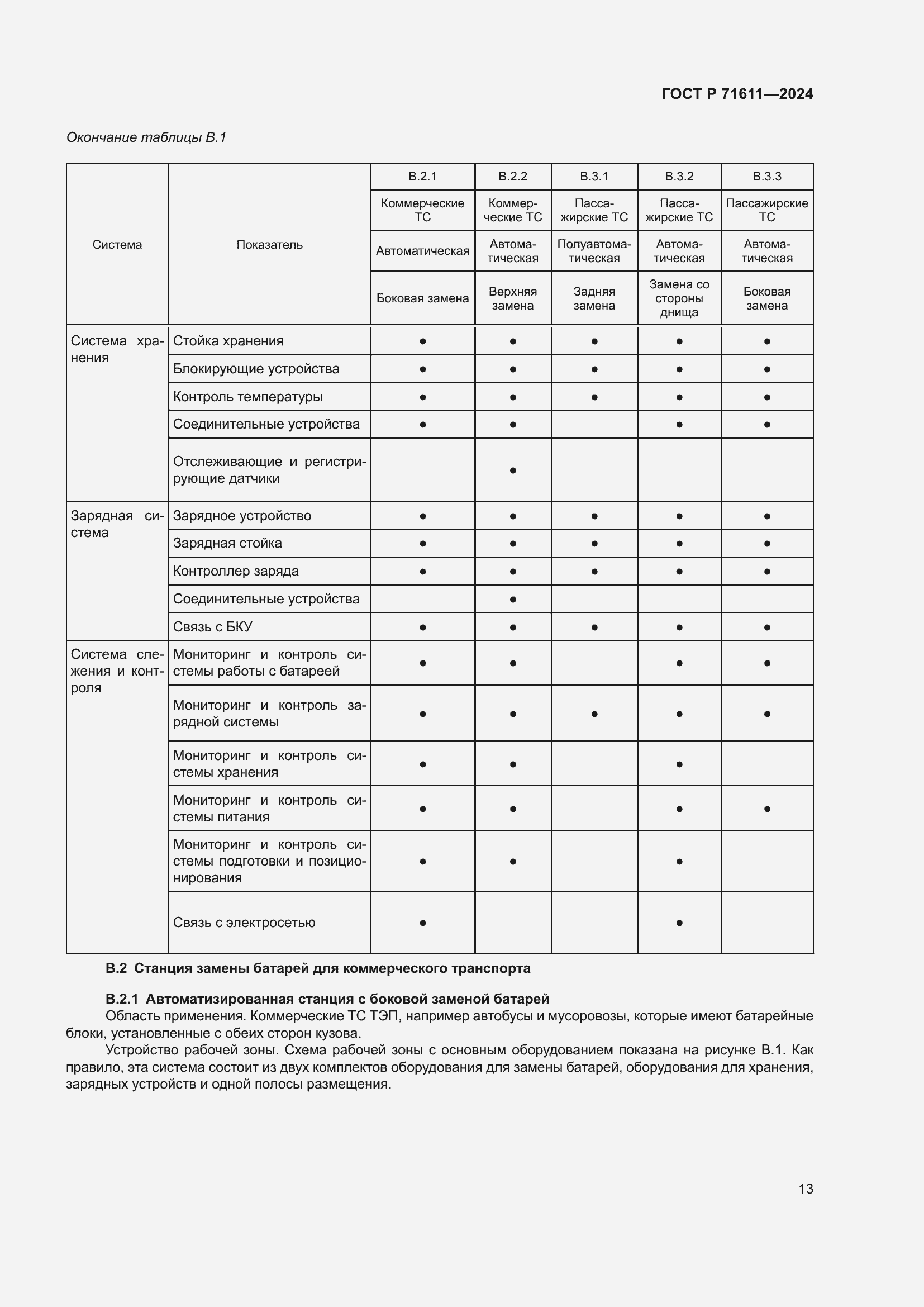 Страница 17 ГОСТ Р 71611-2024