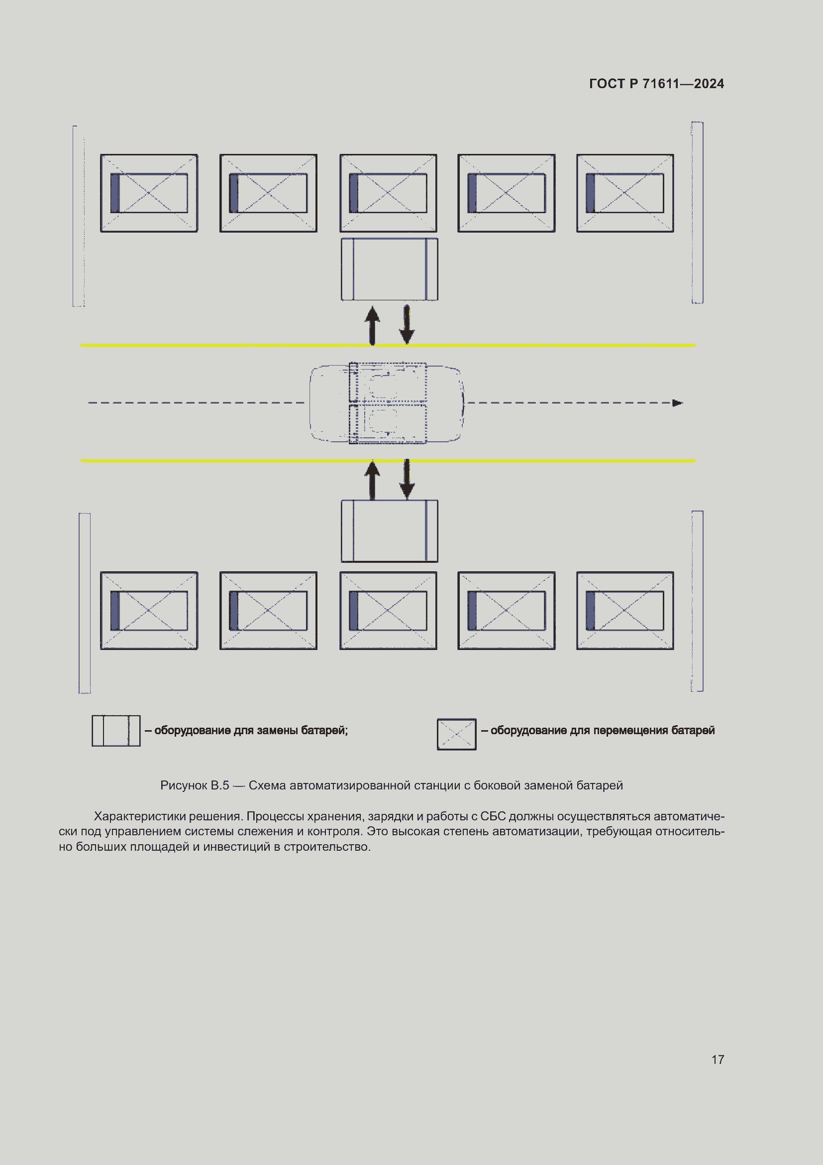 Страница 21 ГОСТ Р 71611-2024