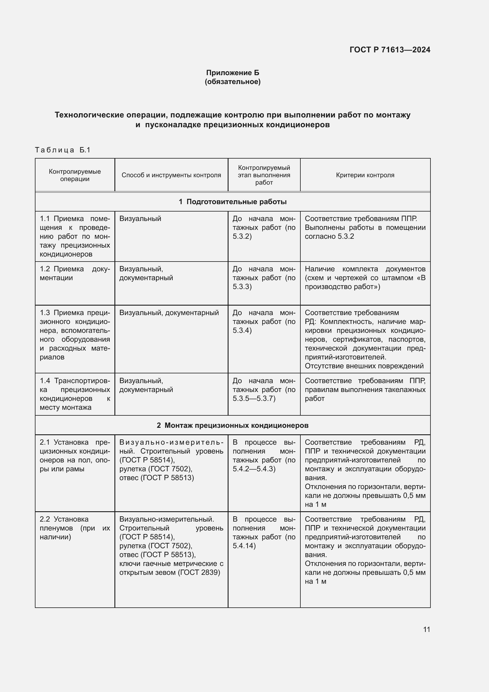 Страница 15 ГОСТ Р 71613-2024