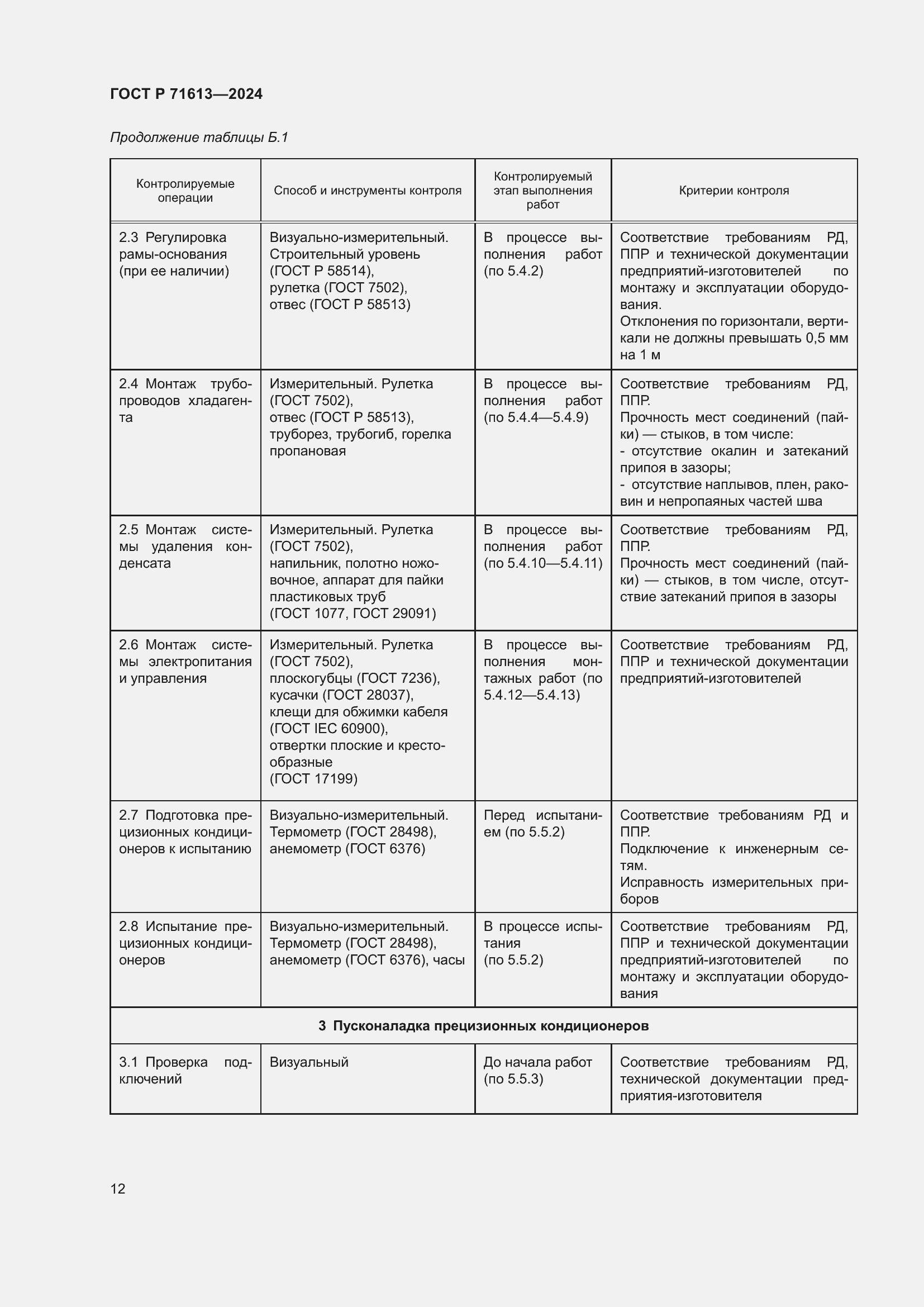 Страница 16 ГОСТ Р 71613-2024
