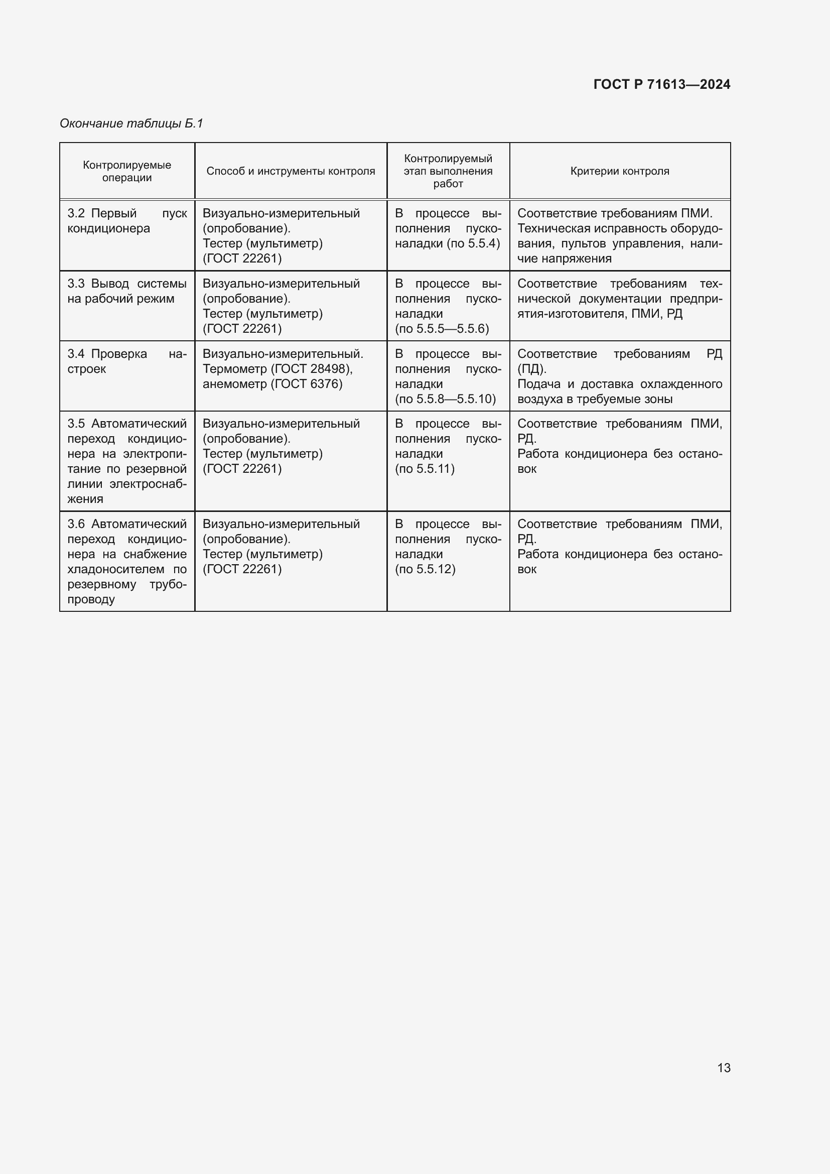 Страница 17 ГОСТ Р 71613-2024