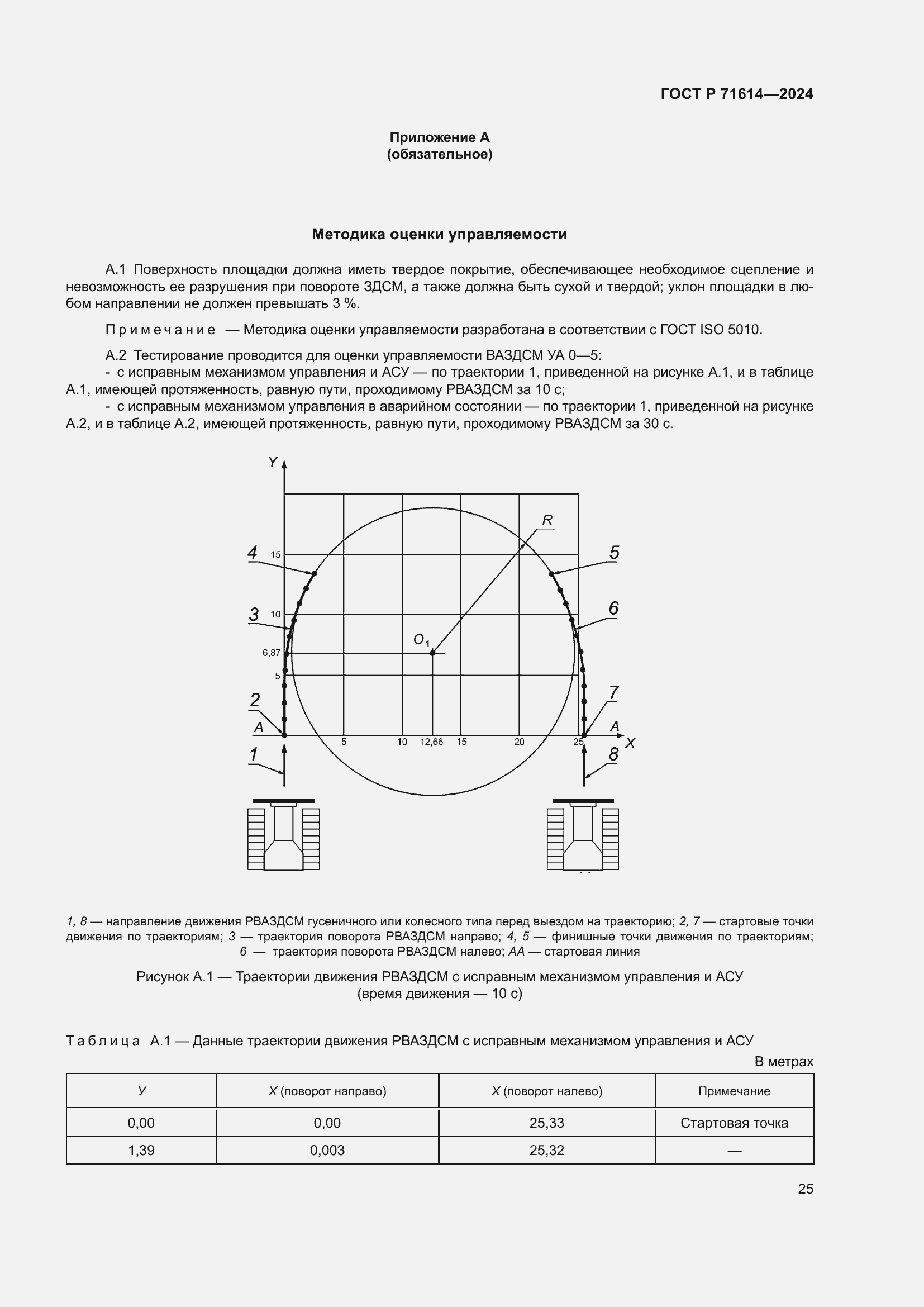 Страница 29 ГОСТ Р 71614-2024