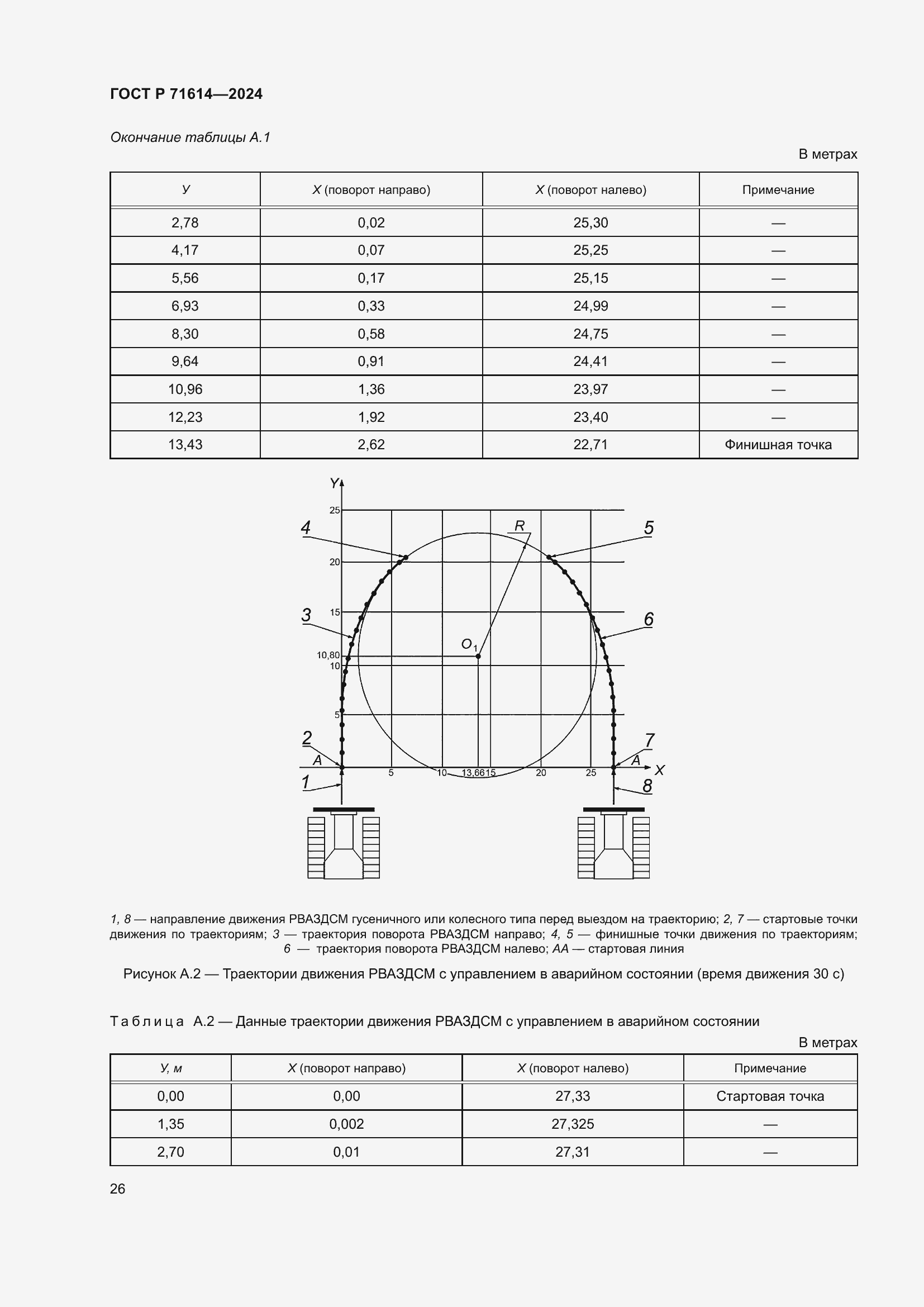 Страница 30 ГОСТ Р 71614-2024