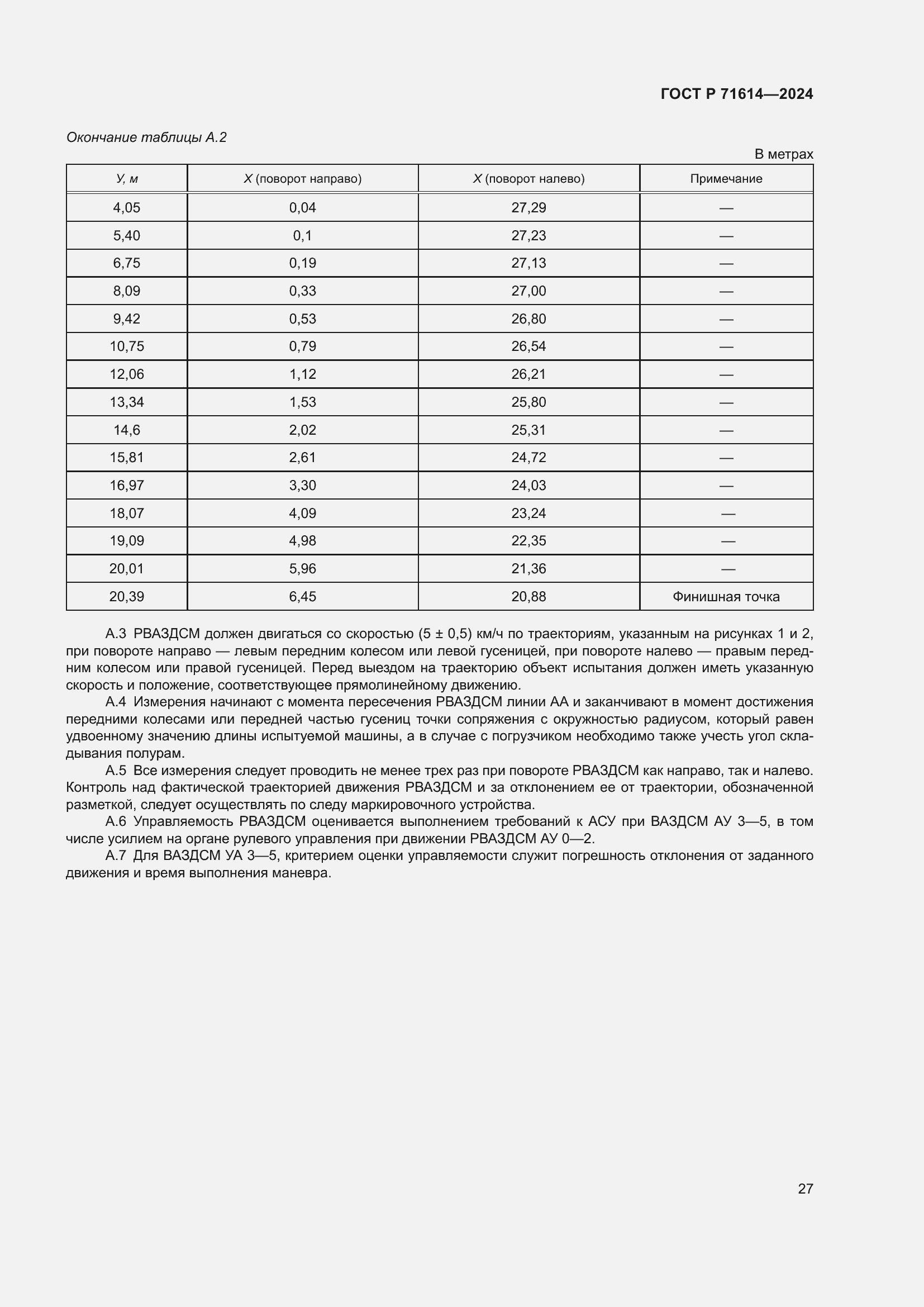 Страница 31 ГОСТ Р 71614-2024