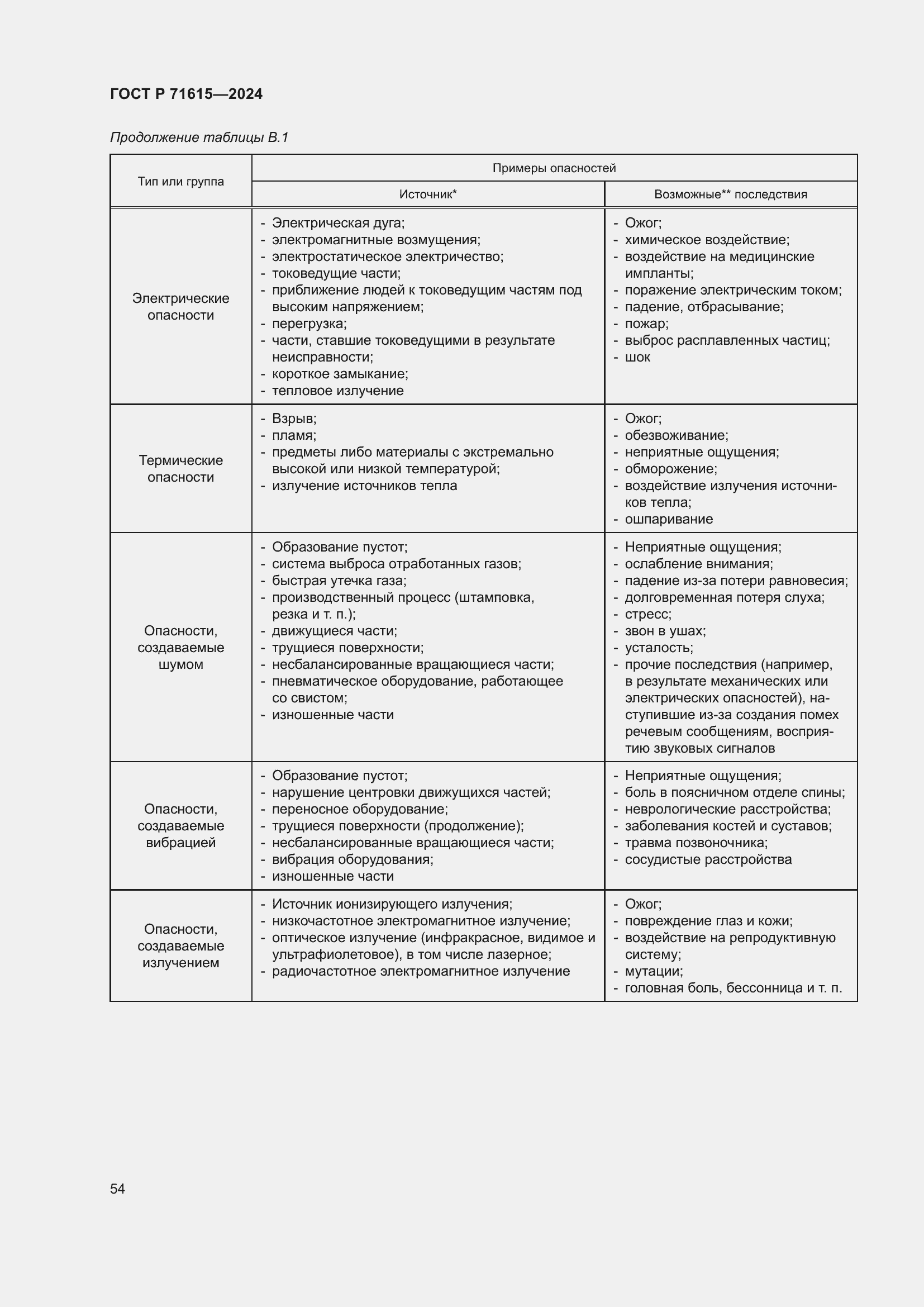 Страница 58 ГОСТ Р 71615-2024