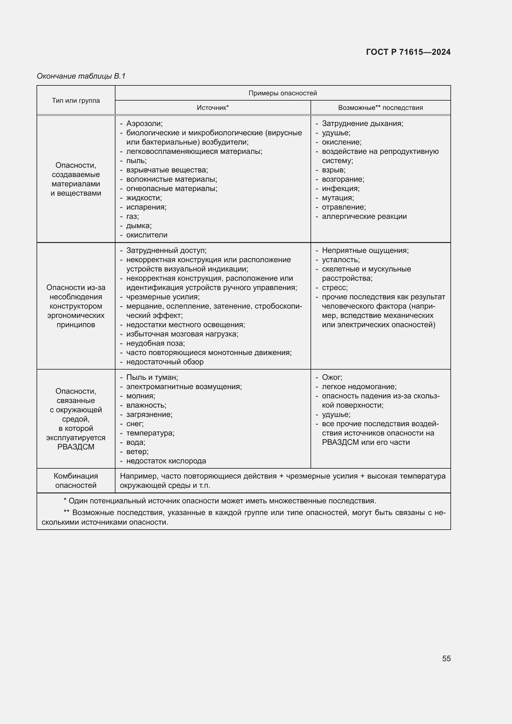 Страница 59 ГОСТ Р 71615-2024