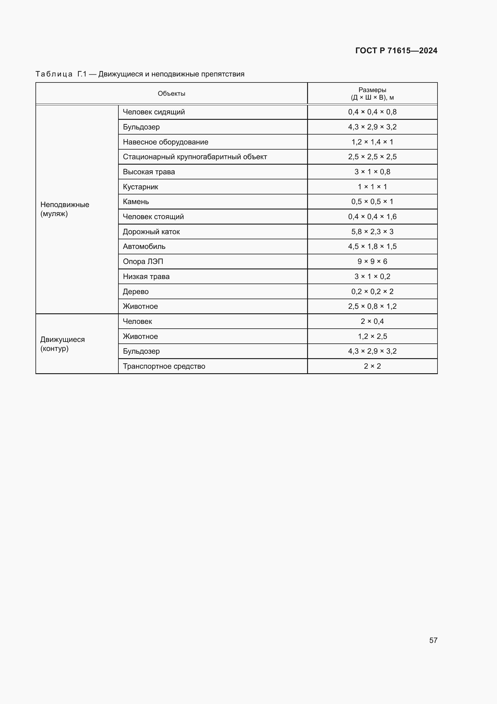 Страница 61 ГОСТ Р 71615-2024