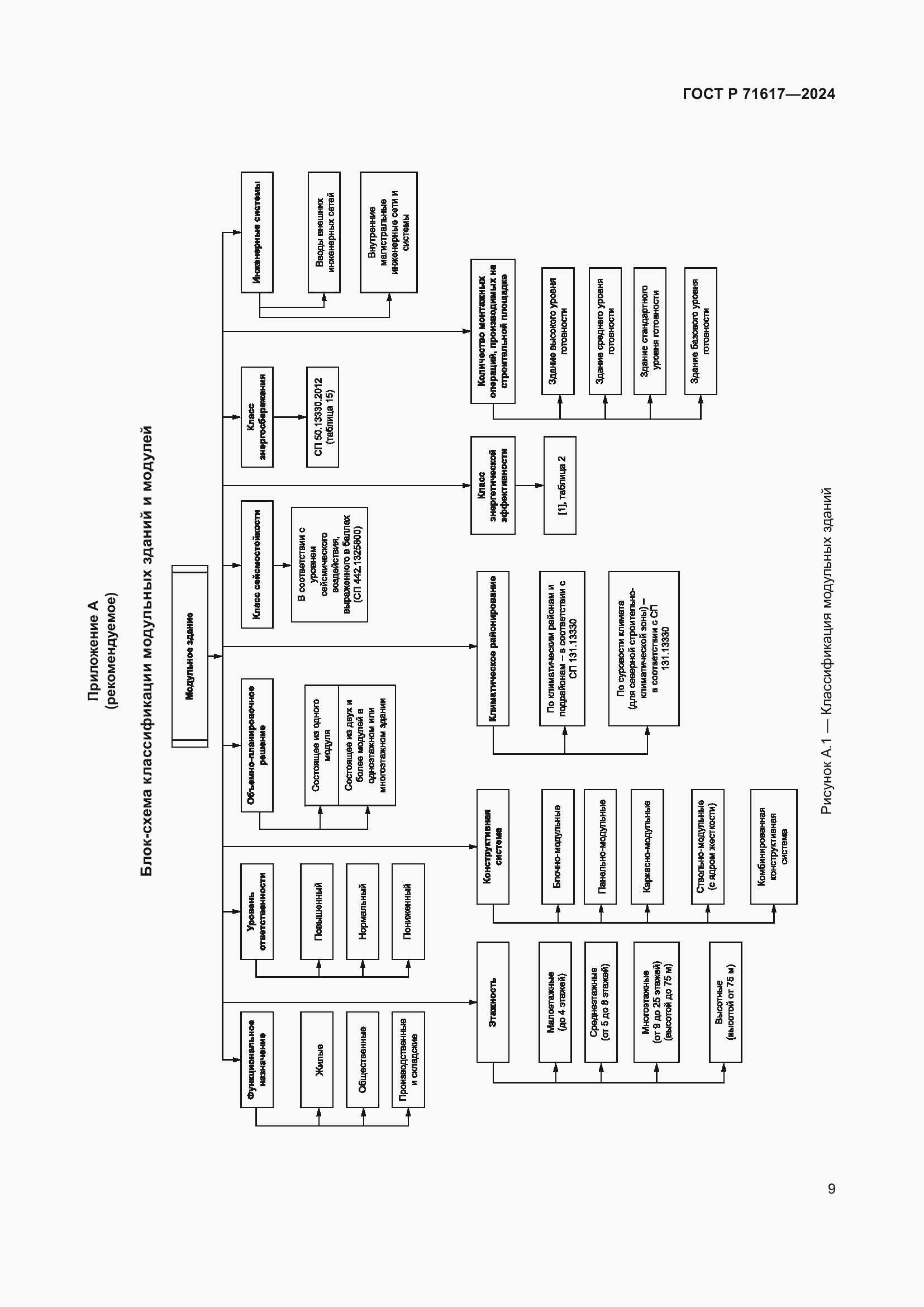 Страница 13 ГОСТ Р 71617-2024