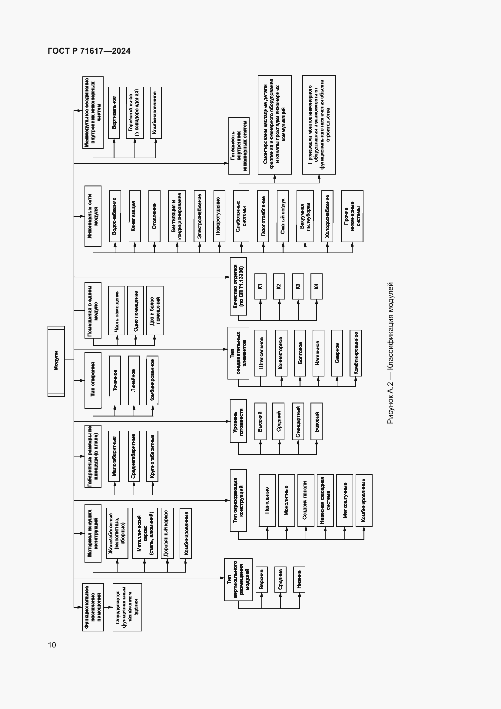 Страница 14 ГОСТ Р 71617-2024