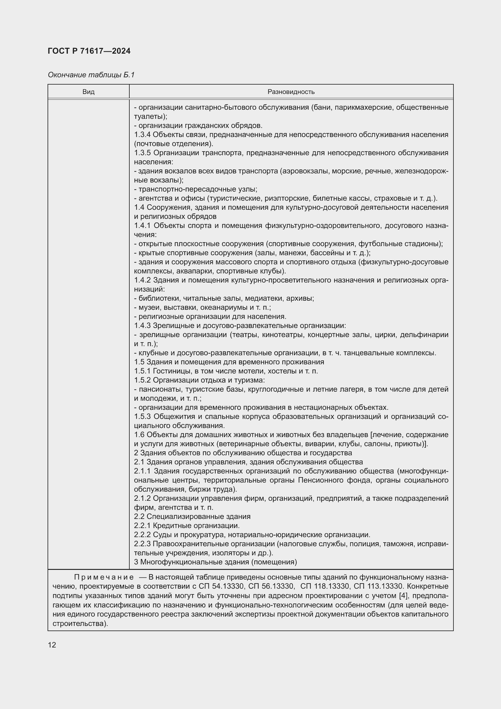 Страница 16 ГОСТ Р 71617-2024