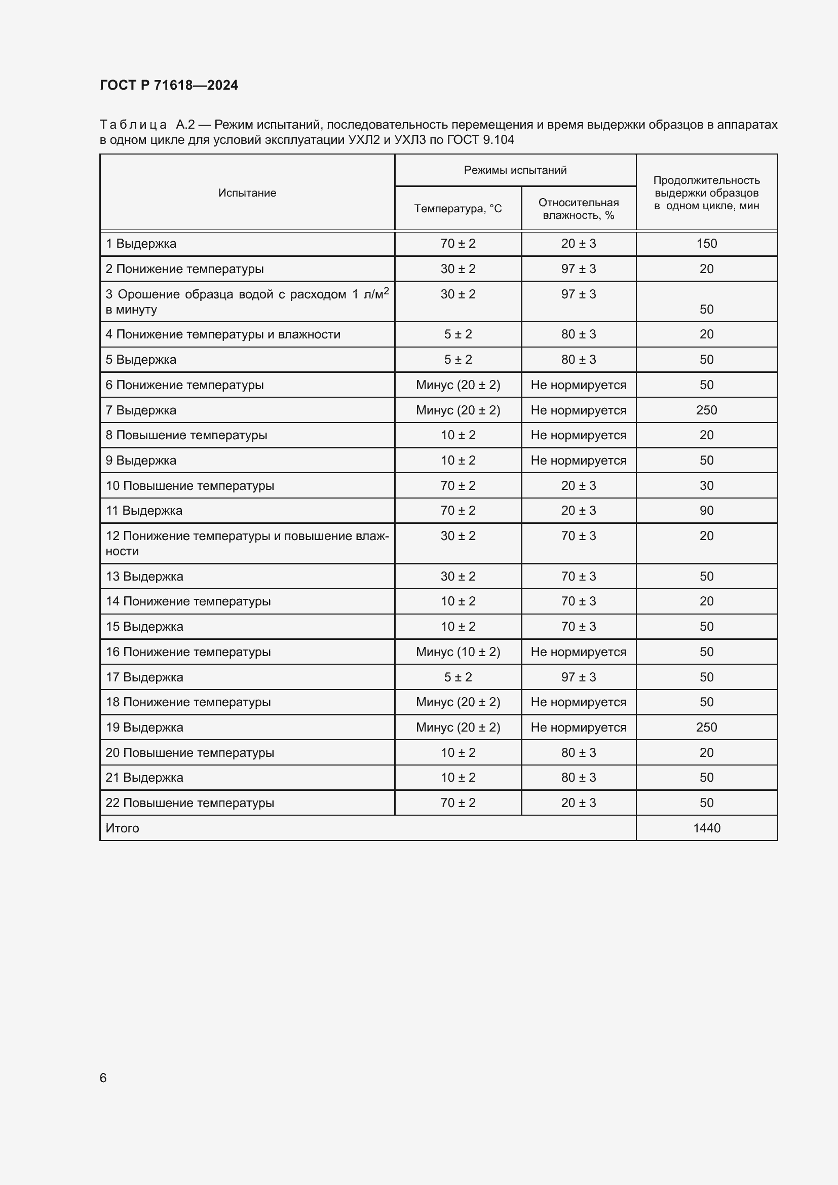 Страница 10 ГОСТ Р 71618-2024