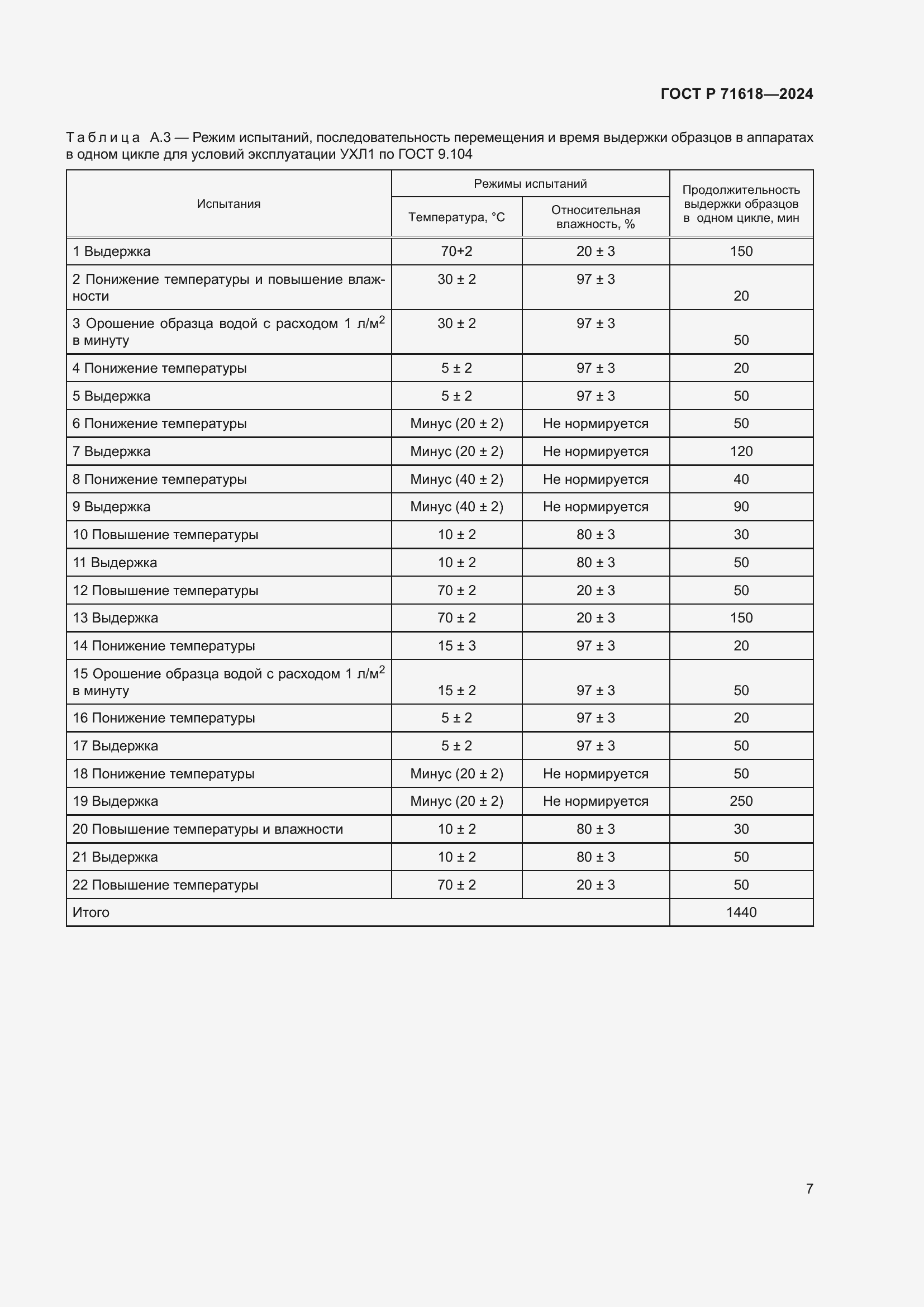 Страница 11 ГОСТ Р 71618-2024