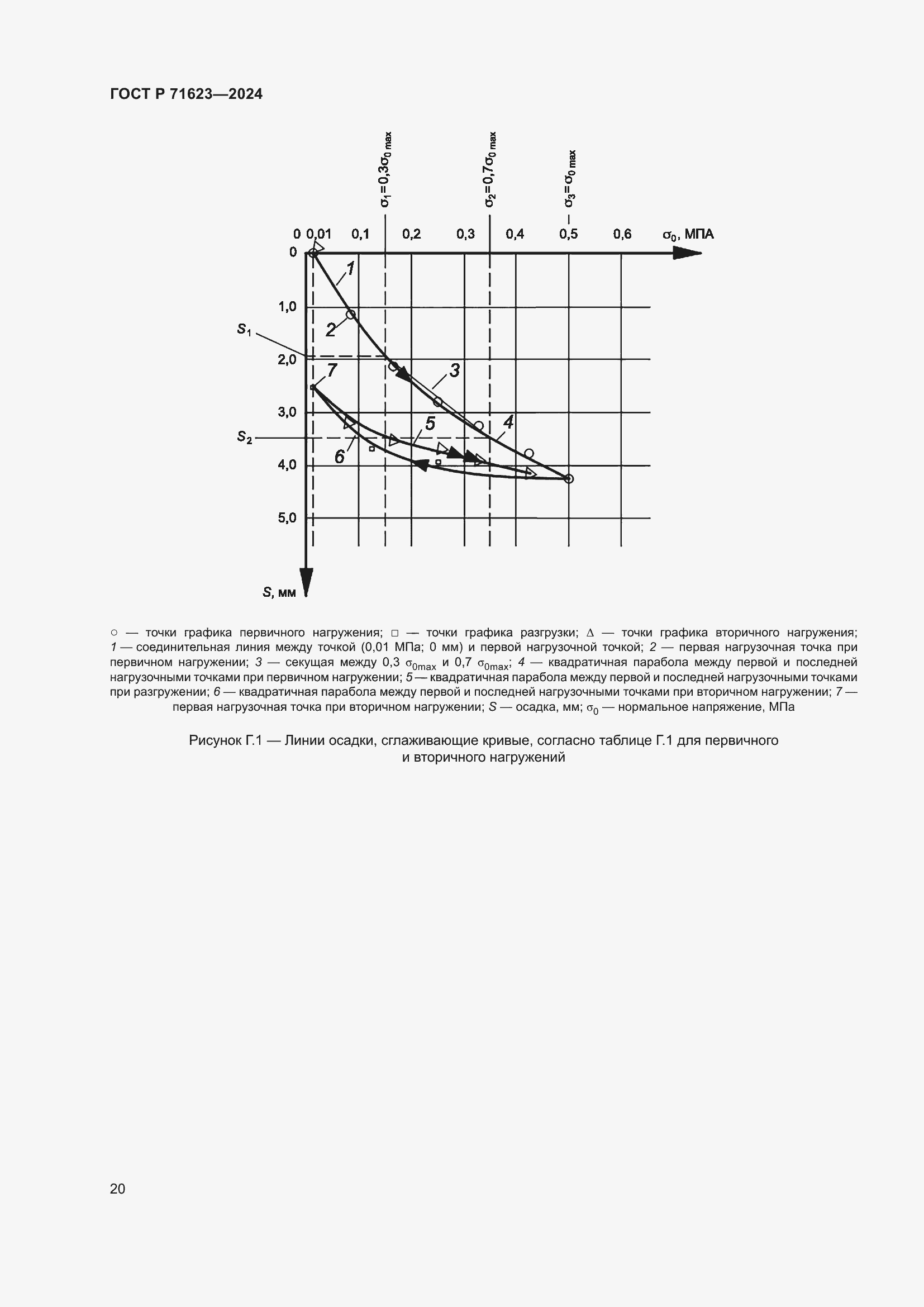 Страница 24 ГОСТ Р 71623-2024