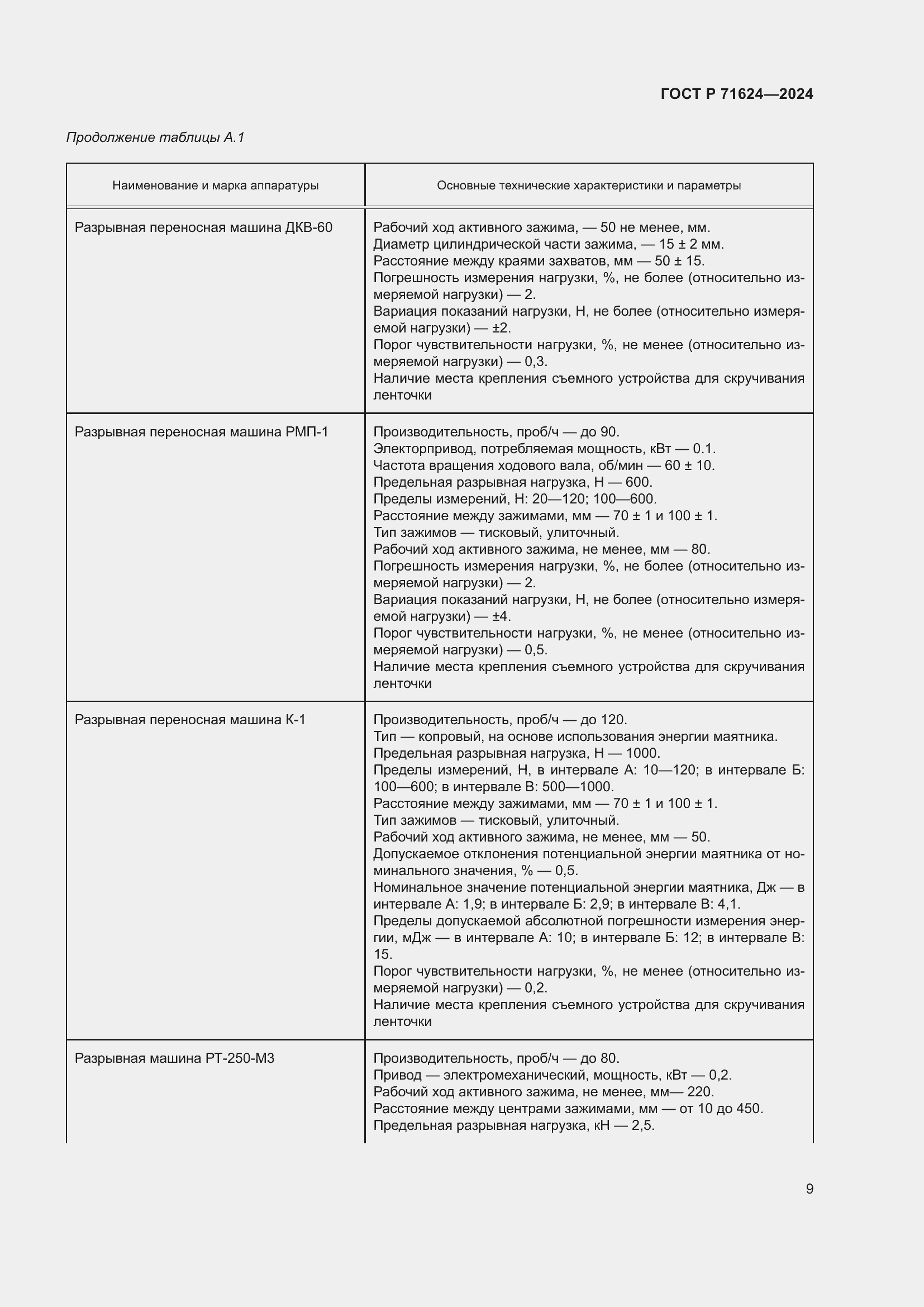 Страница 11 ГОСТ Р 71624-2024