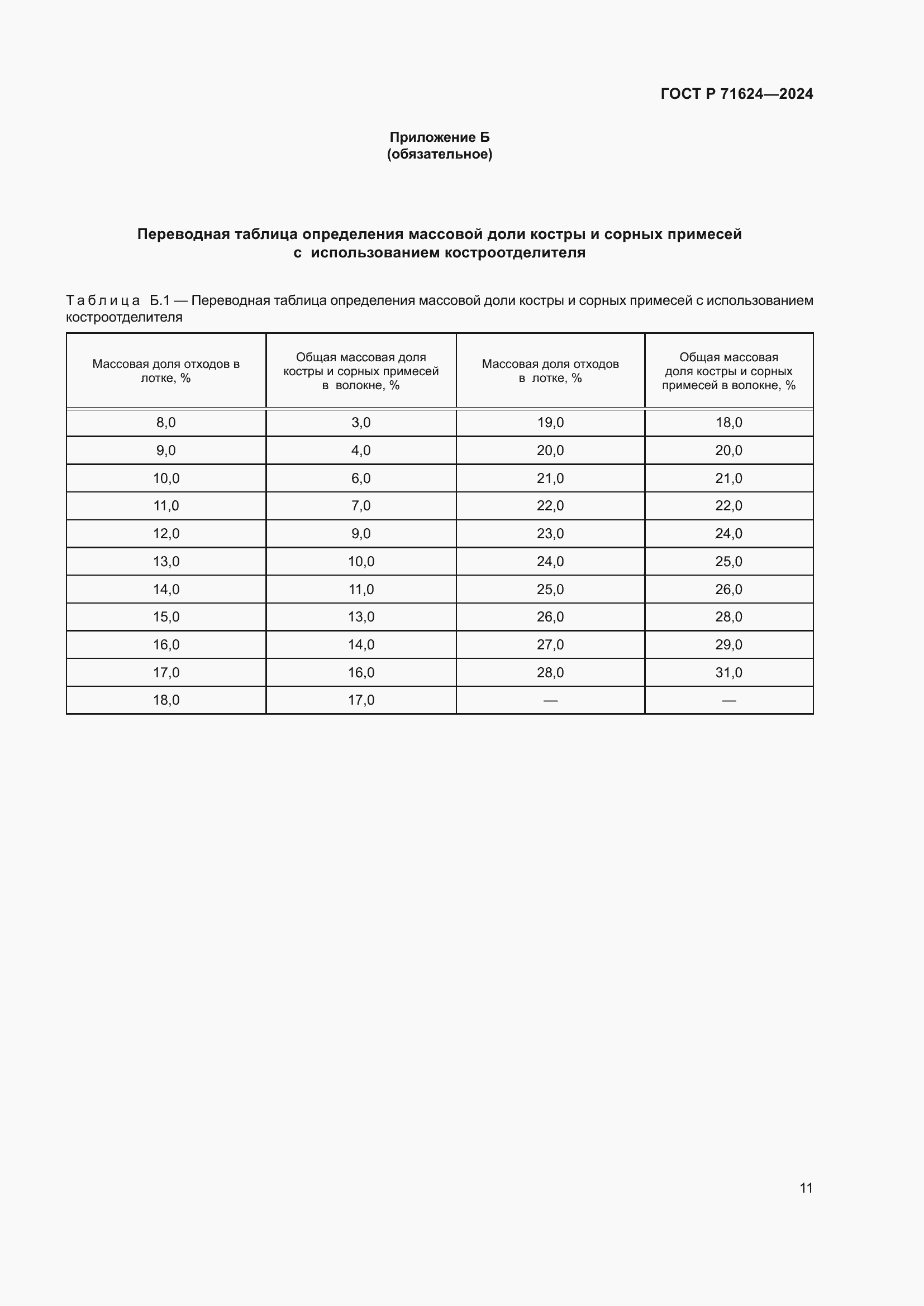 Страница 13 ГОСТ Р 71624-2024