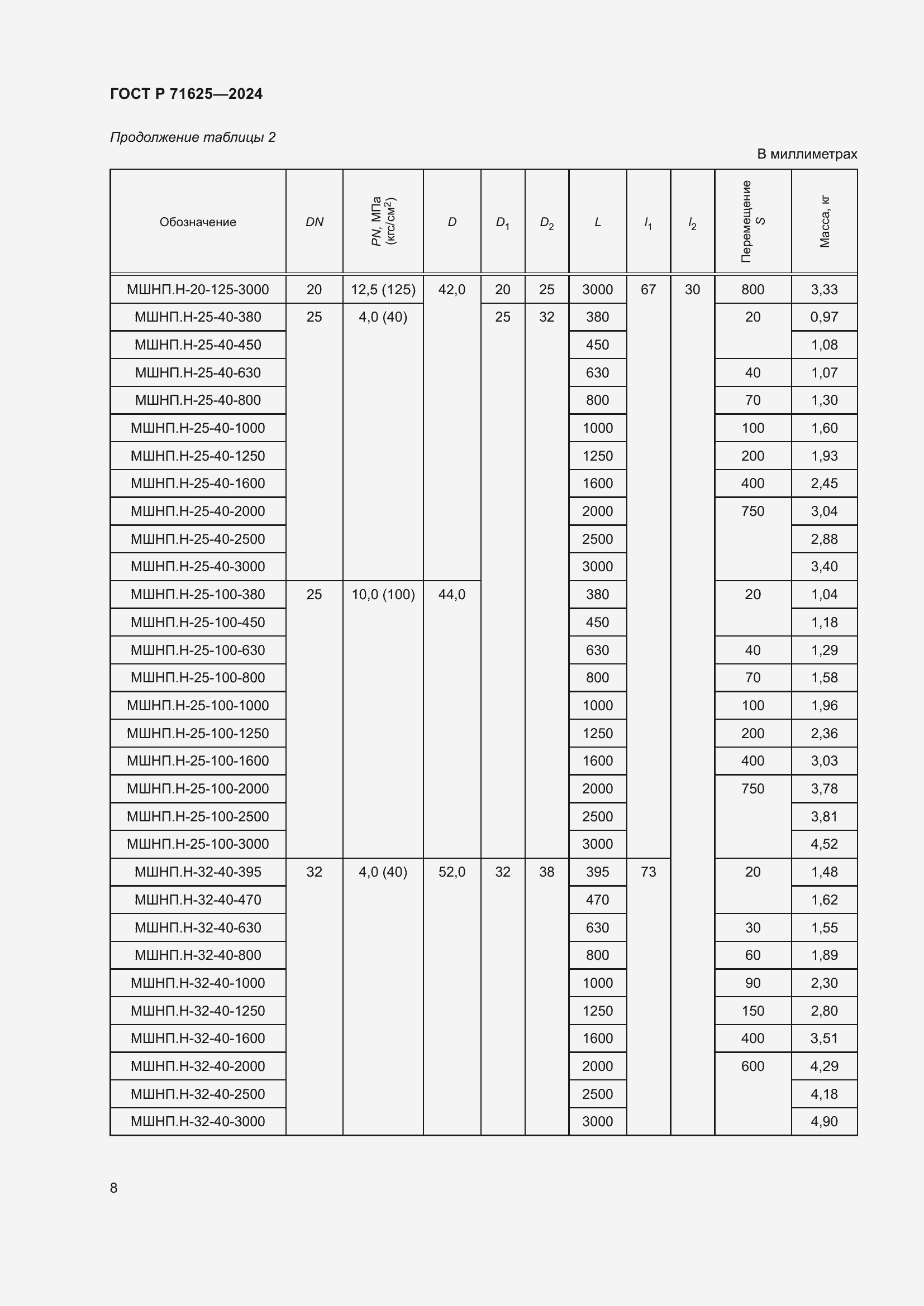 Страница 12 ГОСТ Р 71625-2024
