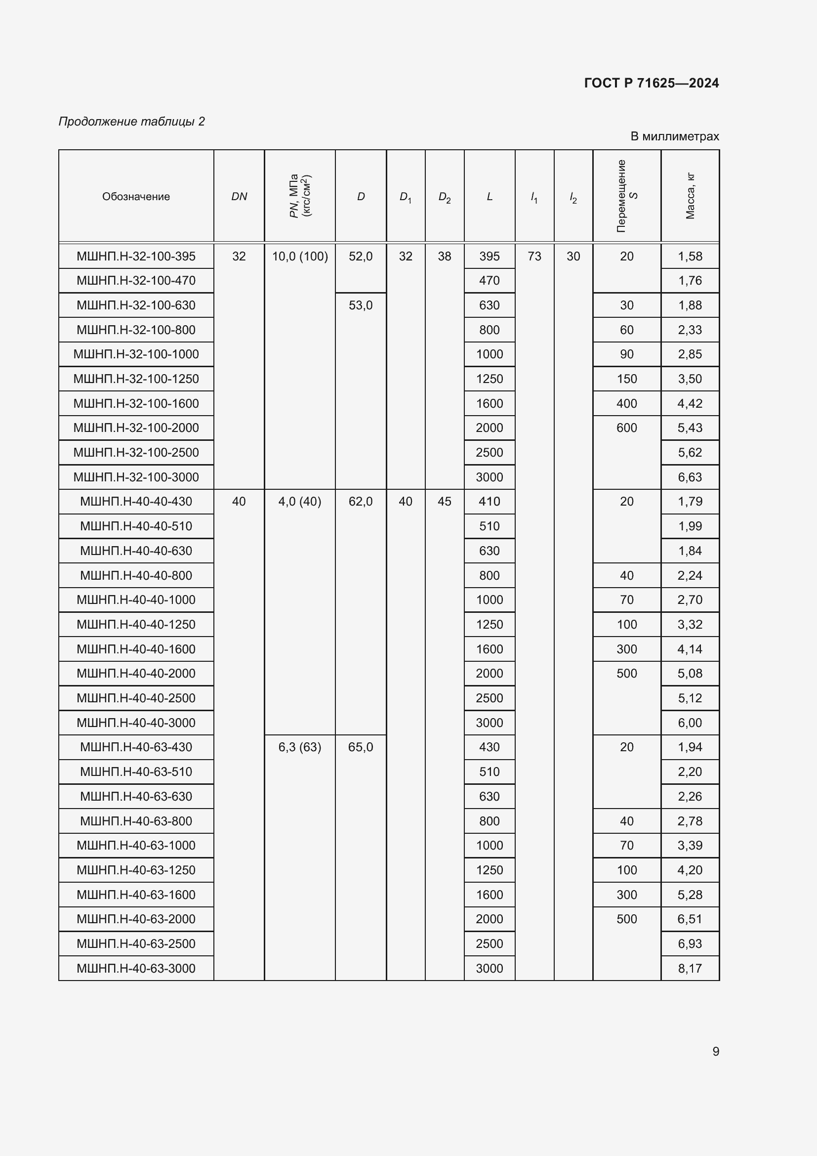 Страница 13 ГОСТ Р 71625-2024