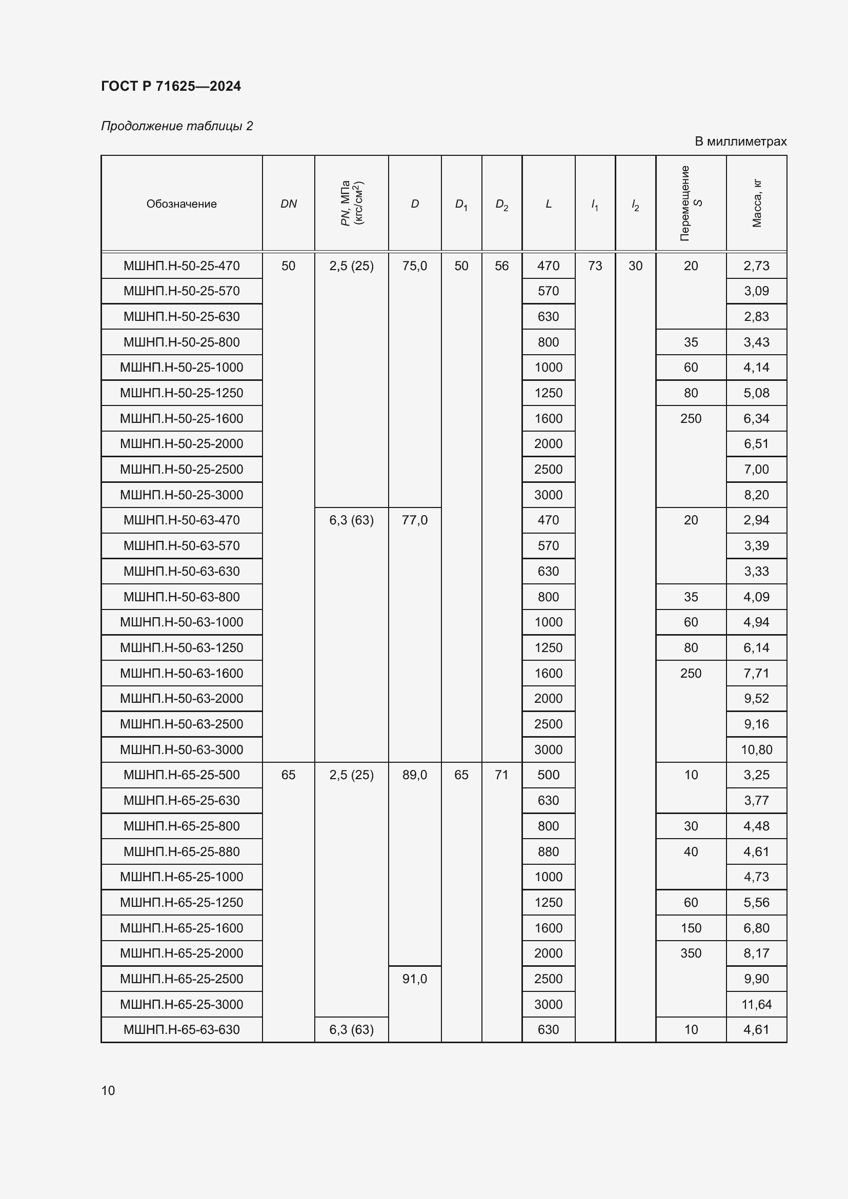 Страница 14 ГОСТ Р 71625-2024