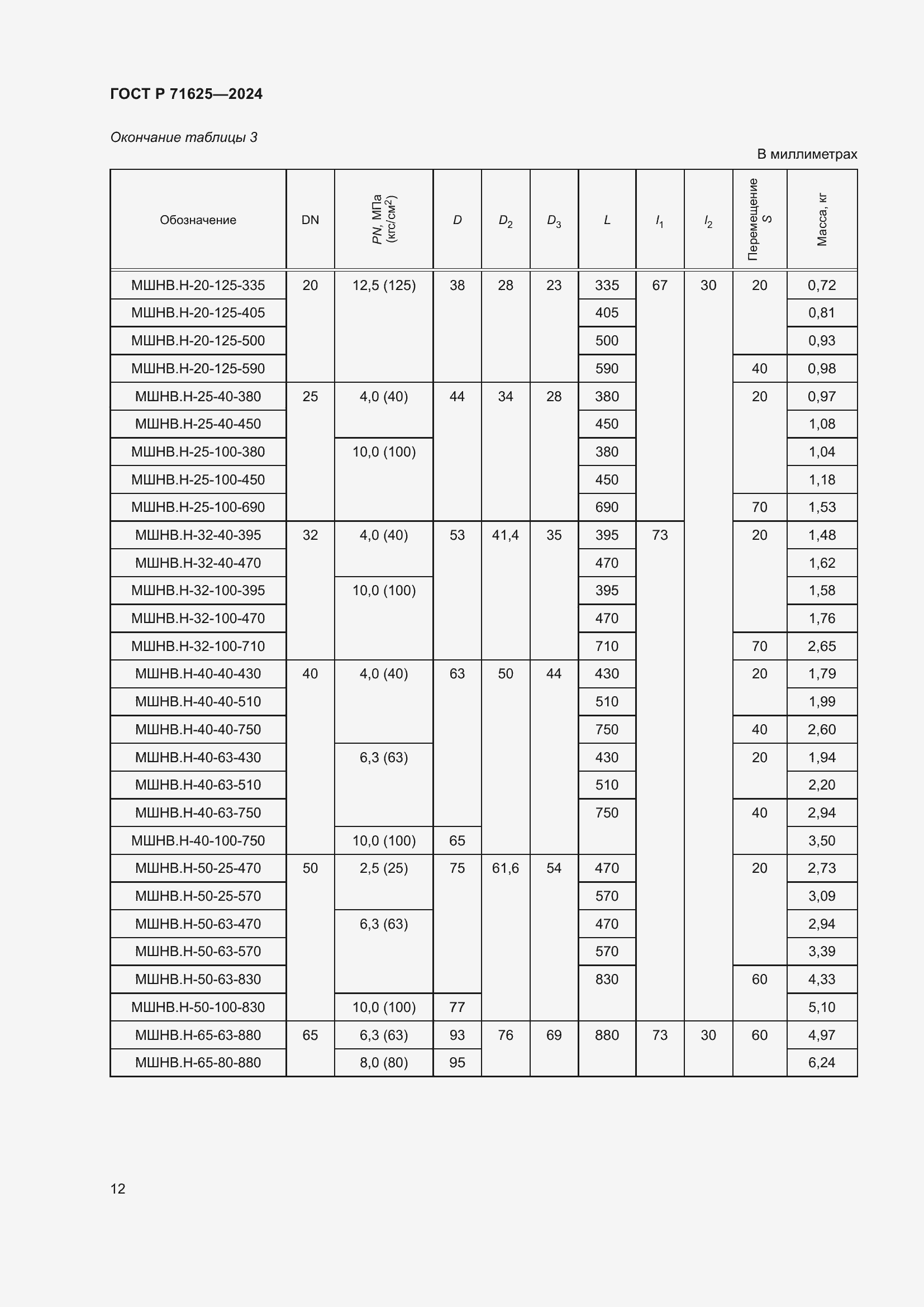 Страница 16 ГОСТ Р 71625-2024