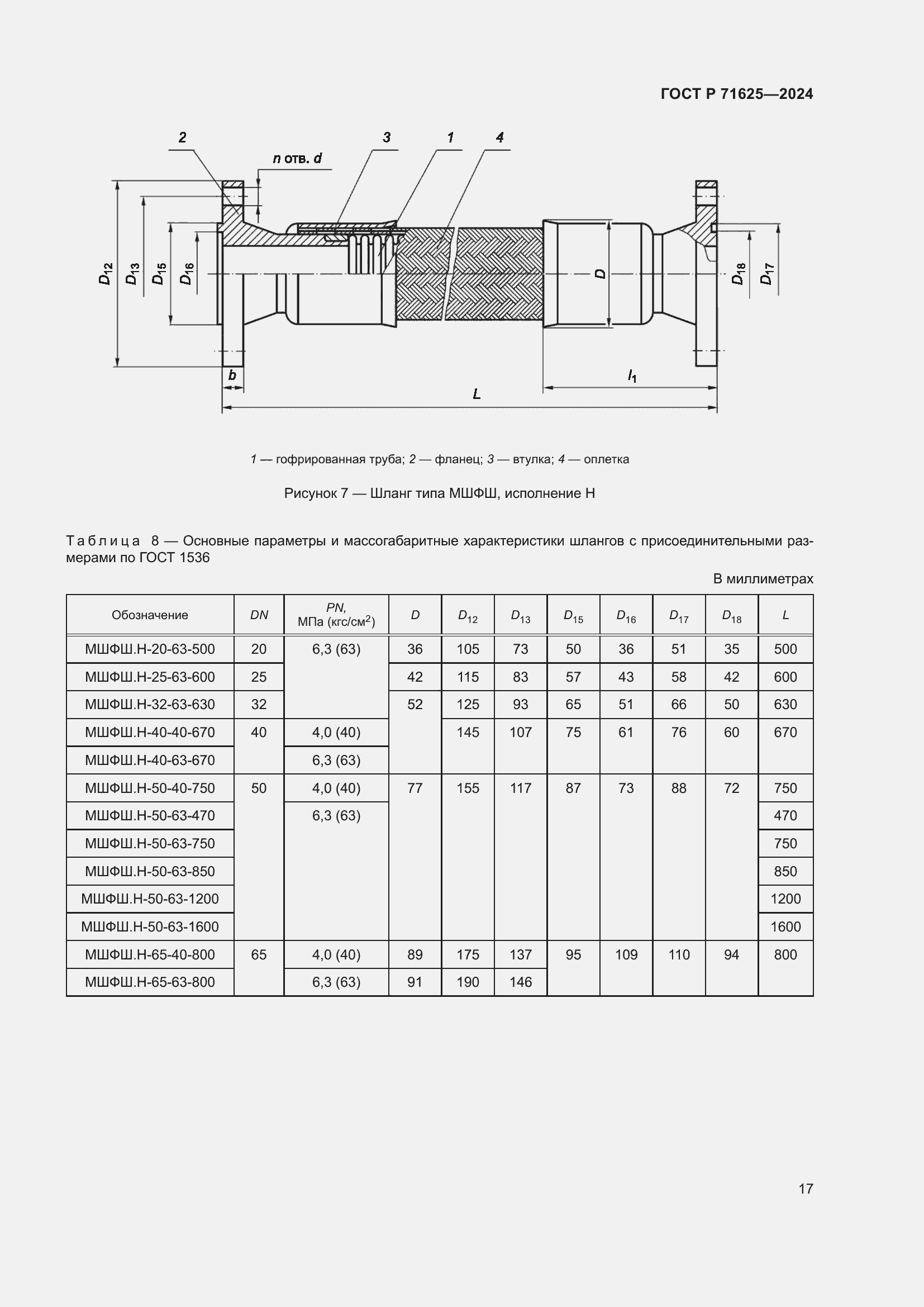 Страница 21 ГОСТ Р 71625-2024